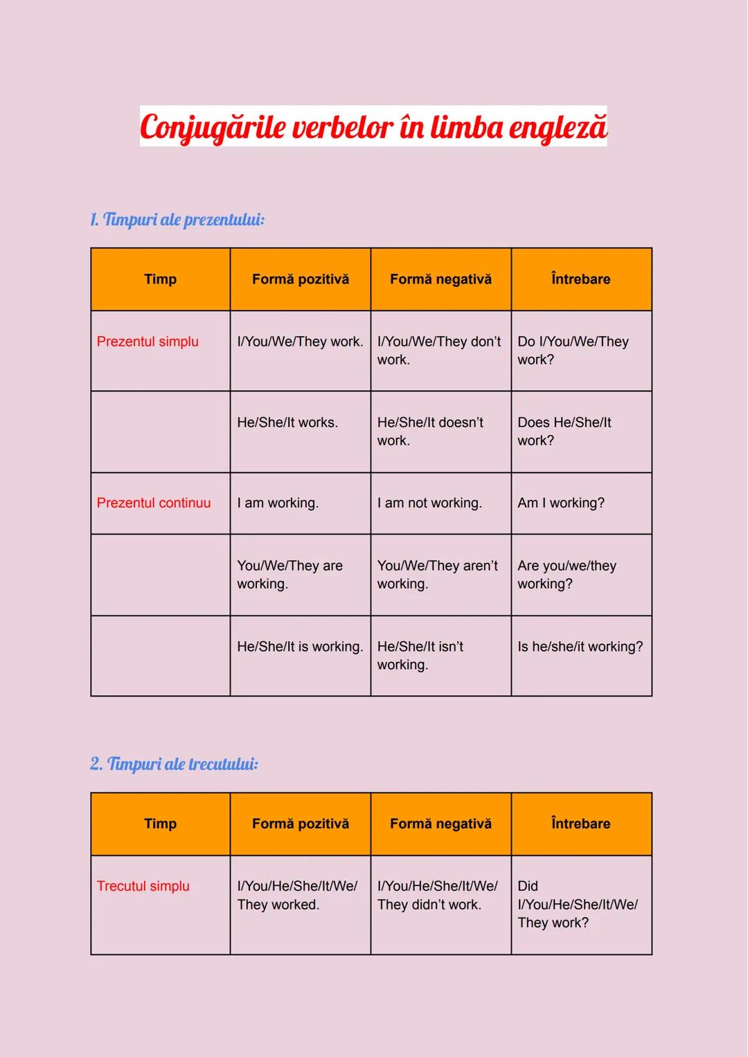--- OCR Start ---
Conjugările verbelor în limba engleză
1. Timpuri ale prezentului:
2. Timpuri ale trecutului:
Timp
Formă pozitivă
Formă neg