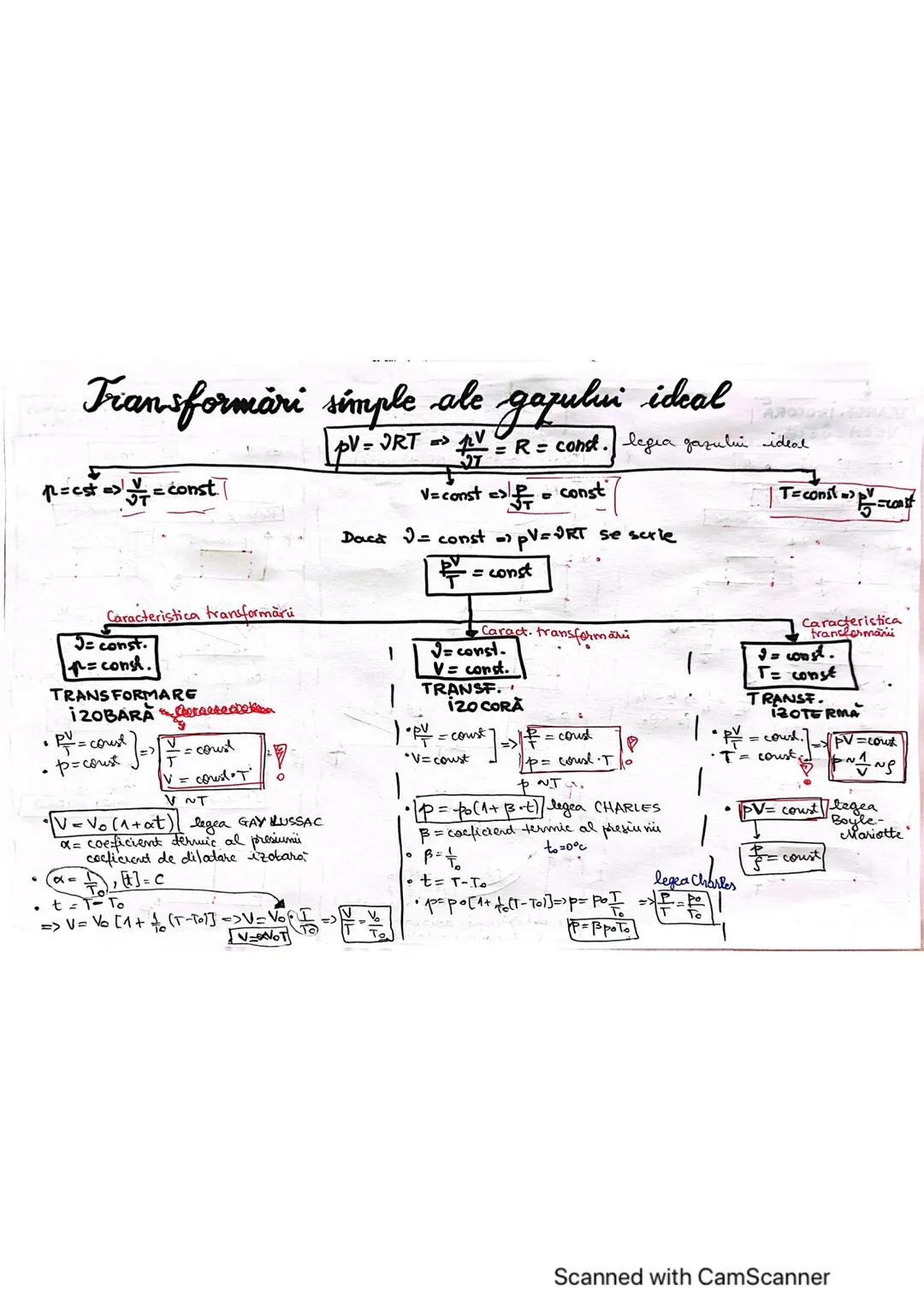 --- OCR Start ---
TRANSF. İZOCORA
\underline{v=\underline{cgl}} ?=\underline{wt}
=>\frac{p}{T}=\frac{p_{0}}{T_{0}}=>|\frac{p}{T}=coust
\Delt