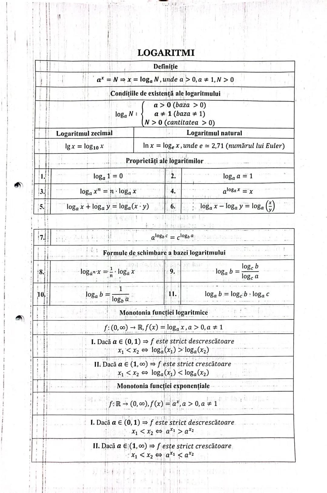 --- OCR Start ---
1.1
2.1
FUNCŢIA DE GRADUL I
Forma generală a funcției
f:\mathbb{R}\rightarrow\mathbb{R},f(x)=ax+b,a,b\in\mathbb{R},a\ne0
M