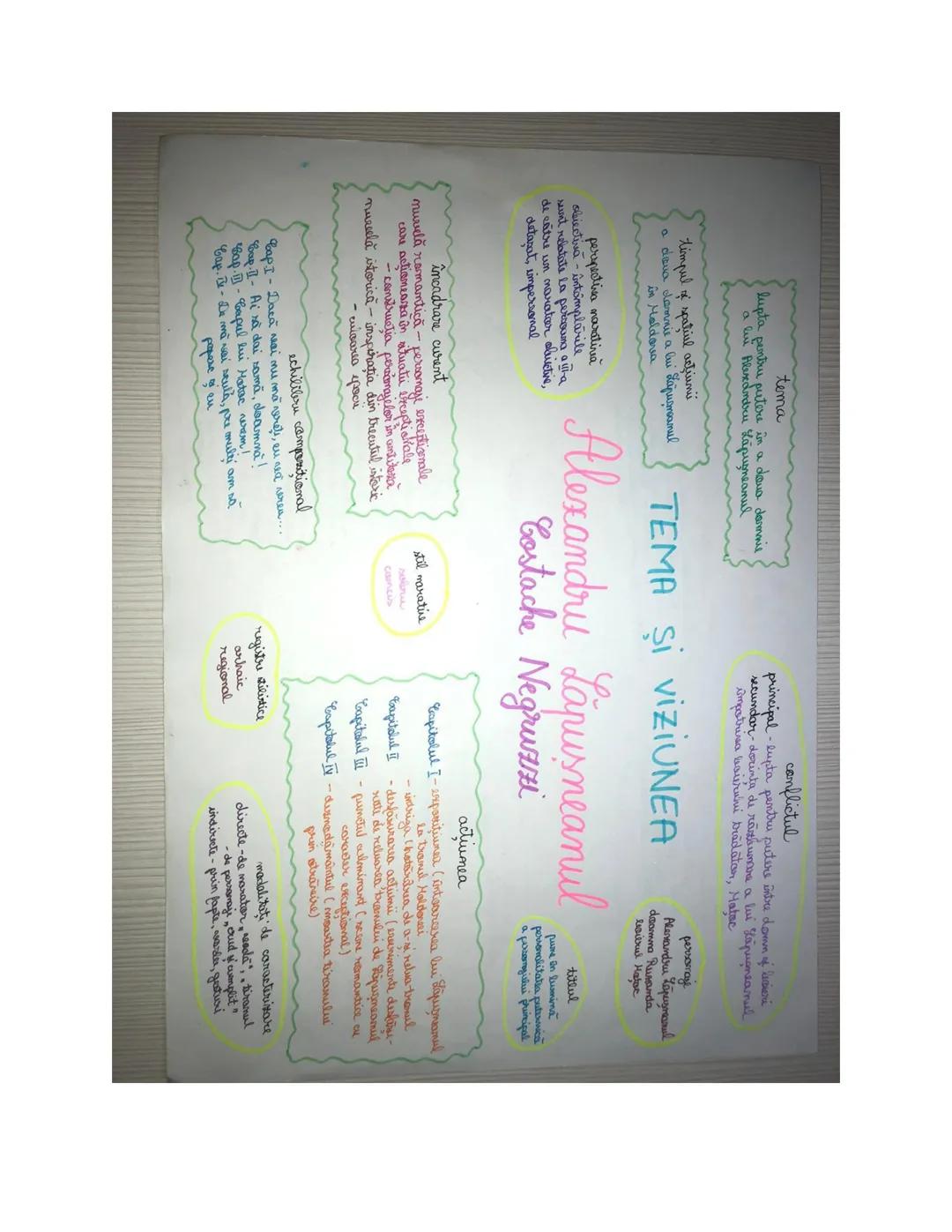 tema
lupta pentru putere în a dava dammie
a lui Alexandru Kapusneanul
timpul of spaţiul acţiuni
a deva damnie a bui lapusneanul
in Moldova