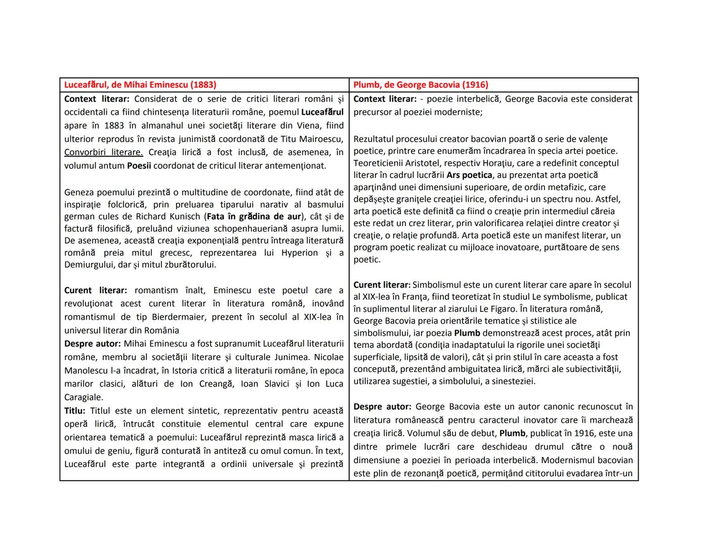 Luceafărul, de Mihai Eminescu (1883)
Context literar: Considerat de o serie de critici literari români şi
occidentali ca fiind chintesenţa