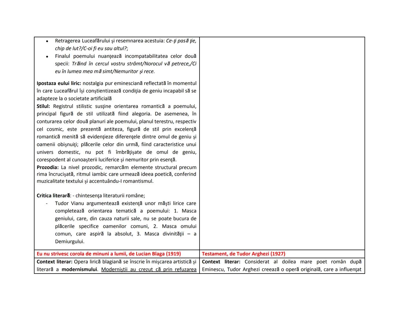 Luceafărul, de Mihai Eminescu (1883)
Context literar: Considerat de o serie de critici literari români şi
occidentali ca fiind chintesenţa
