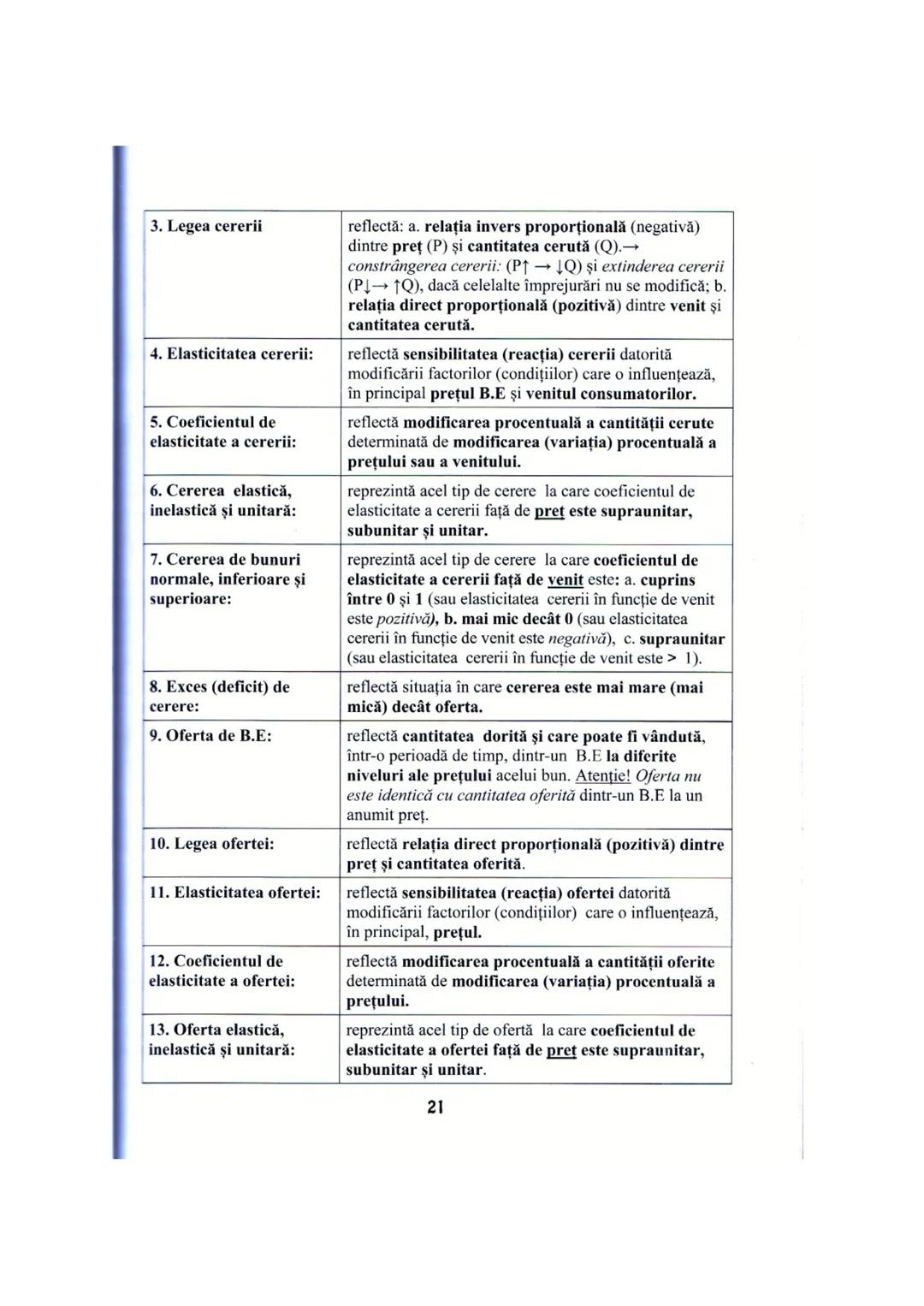 # I. PROGRAMA DETALIATĂ DE EXAMEN
# PENTRU DISCIPLINA ECONOMIE
I. INTRODUCERE ÎN ECONOMIE: Nevoi umane; Bunuri (bunuri libere şi bunuri
eco