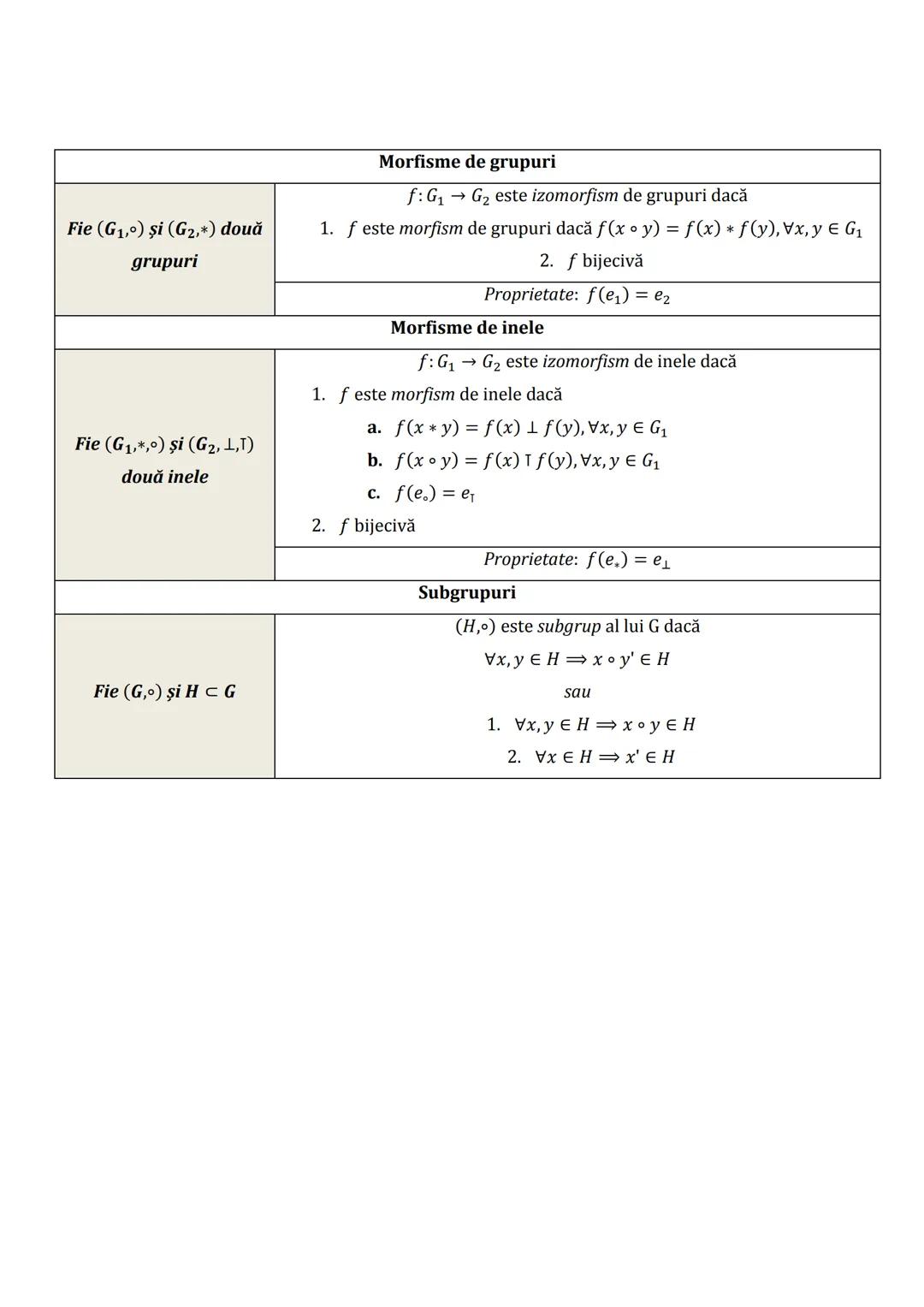 --- OCR Start ---
Subiectul I.1
PROGRESII
ARITMETICE
GEOMETRICE
Notaţii
$\div(a_{n})_{n\ge1}\Leftrightarrow\div a_{1},a_{2},...,a_{n},...$
$