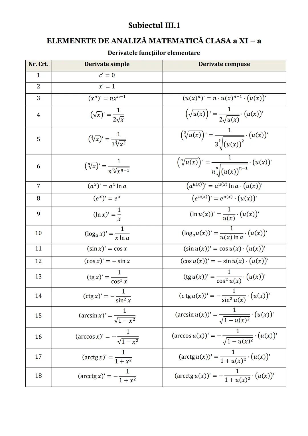 --- OCR Start ---
Subiectul I.1
PROGRESII
ARITMETICE
GEOMETRICE
Notaţii
$\div(a_{n})_{n\ge1}\Leftrightarrow\div a_{1},a_{2},...,a_{n},...$
$
