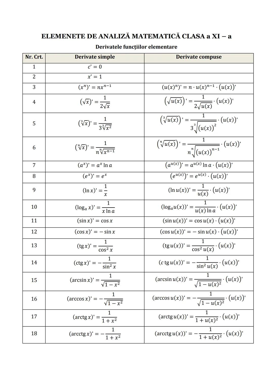 --- OCR Start ---
Subiectul I.1
PROGRESII
ARITMETICE
GEOMETRICE
Notaţii
$\div(a_{n})_{n\ge1}\Leftrightarrow\div a_{1},a_{2},...,a_{n},...$
$