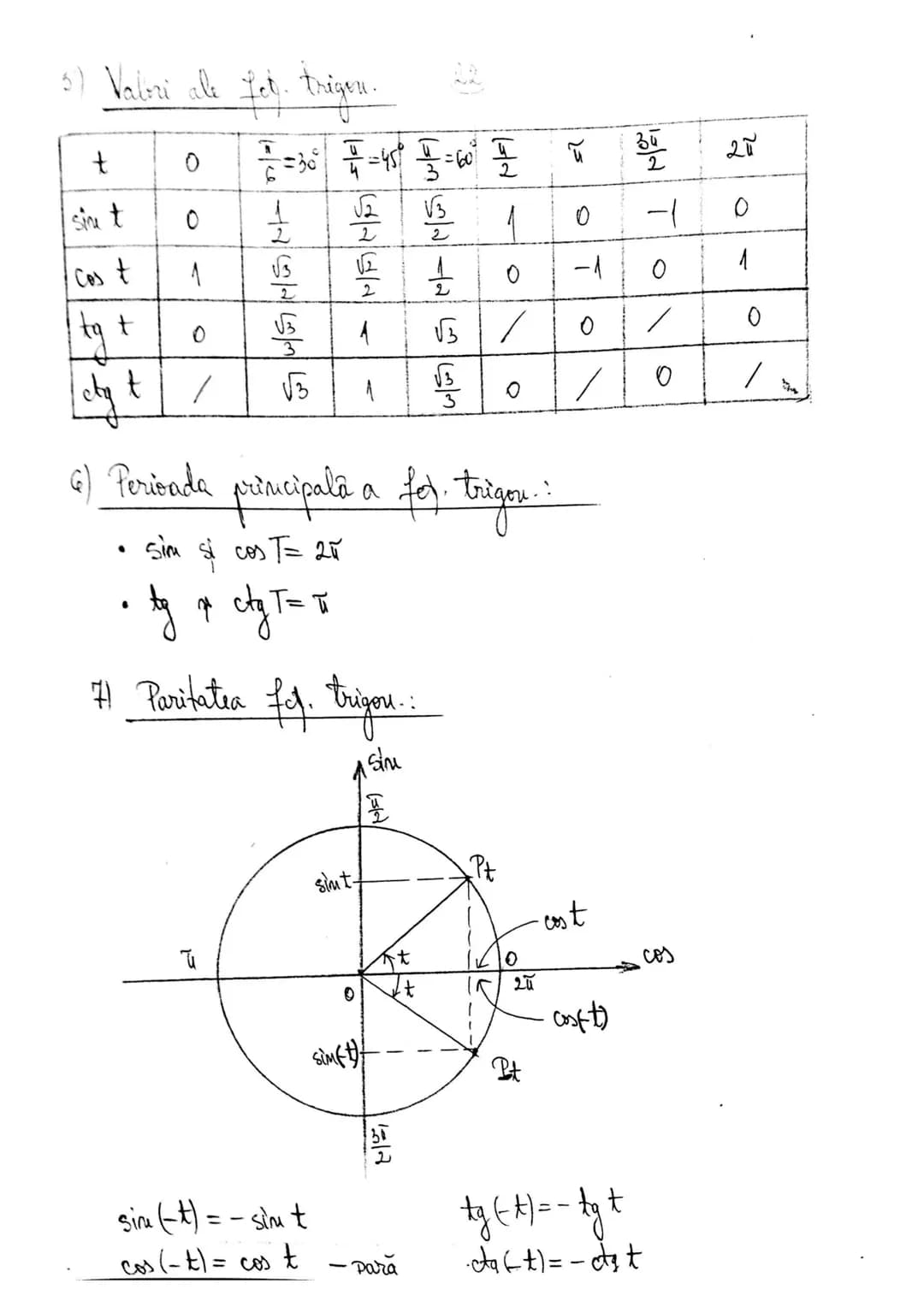 Subiectul I
1
I. Numere reale
I. 1. chuttinui de meruere
$N=${0,1,2,3,... mult, ur. nat.
$N^* = N -${0}
$72=${... -3,-2,-1,0,1,2, 3...
