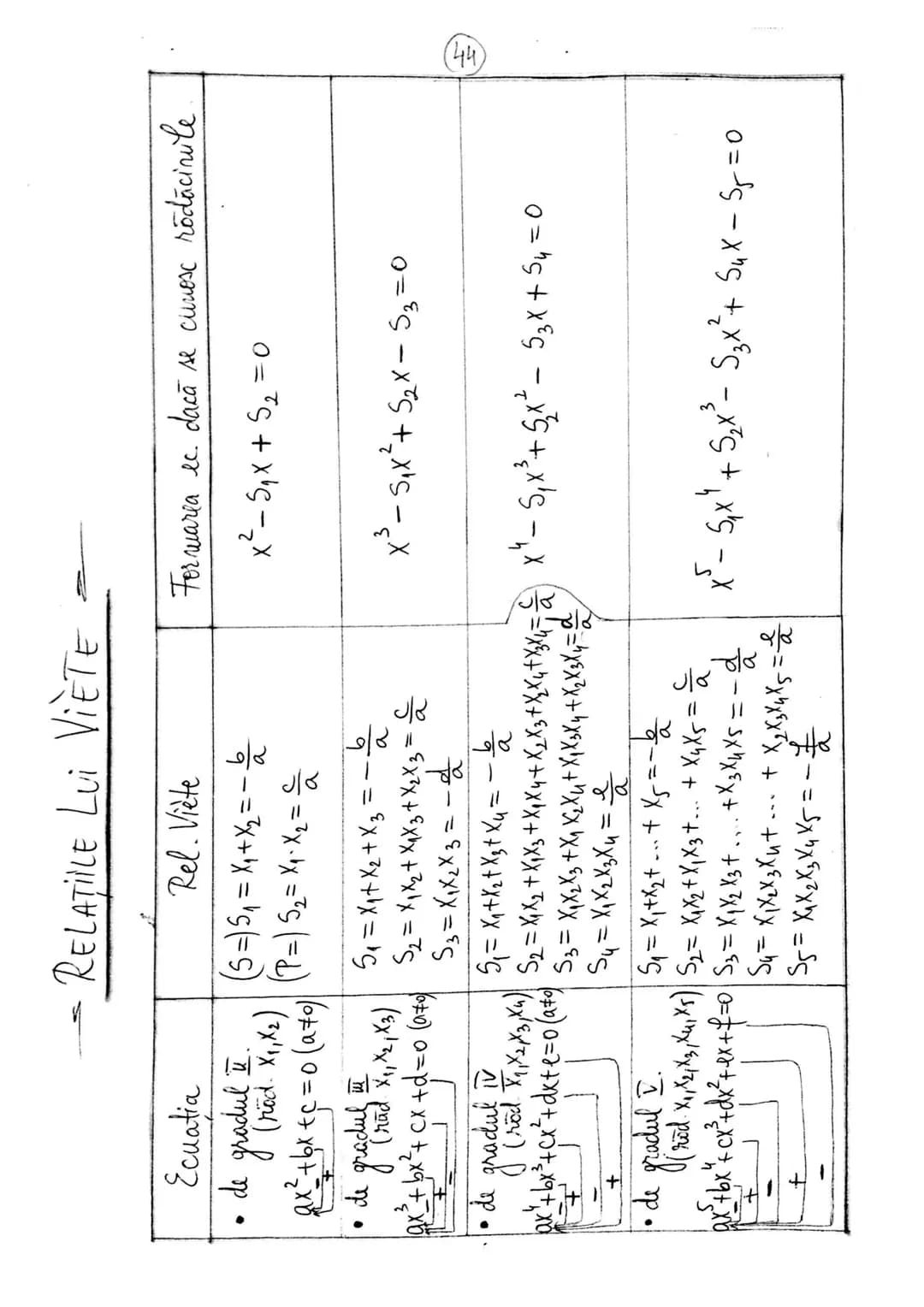 Subiectul I
1
I. Numere reale
I. 1. chuttinui de meruere
$N=${0,1,2,3,... mult, ur. nat.
$N^* = N -${0}
$72=${... -3,-2,-1,0,1,2, 3...
