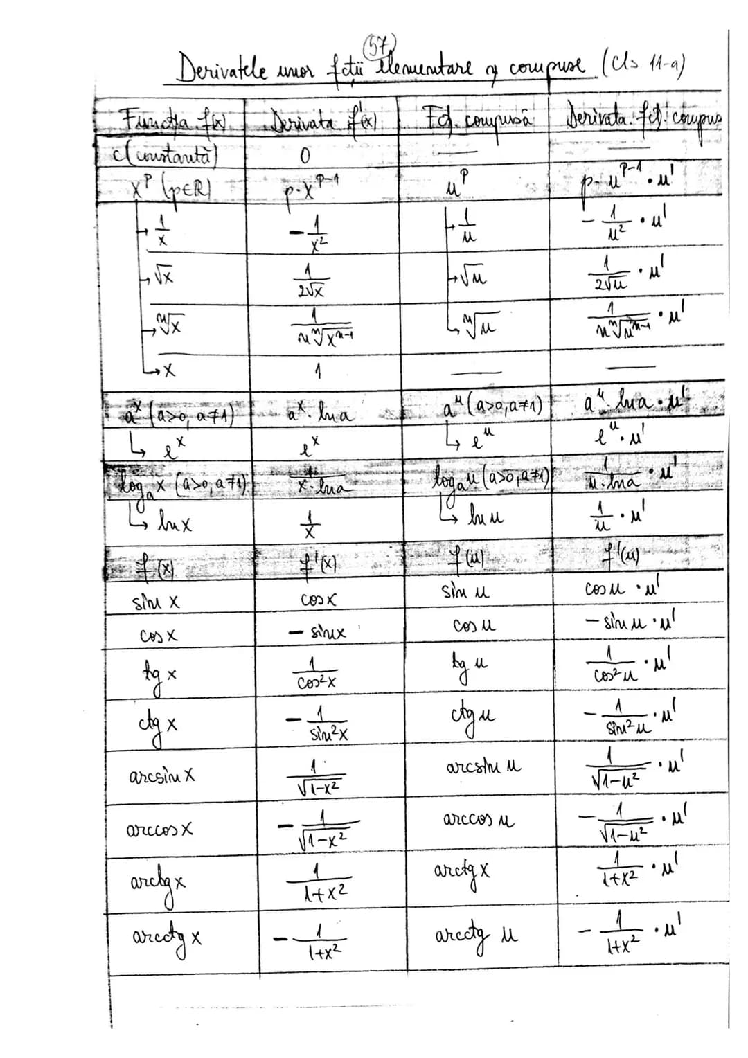 Subiectul I
1
I. Numere reale
I. 1. chuttinui de meruere
$N=${0,1,2,3,... mult, ur. nat.
$N^* = N -${0}
$72=${... -3,-2,-1,0,1,2, 3...