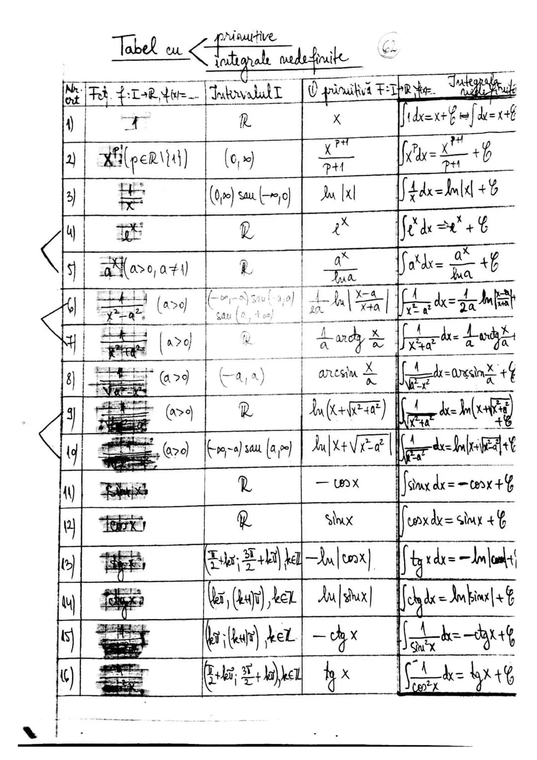 Subiectul I
1
I. Numere reale
I. 1. chuttinui de meruere
$N=${0,1,2,3,... mult, ur. nat.
$N^* = N -${0}
$72=${... -3,-2,-1,0,1,2, 3...