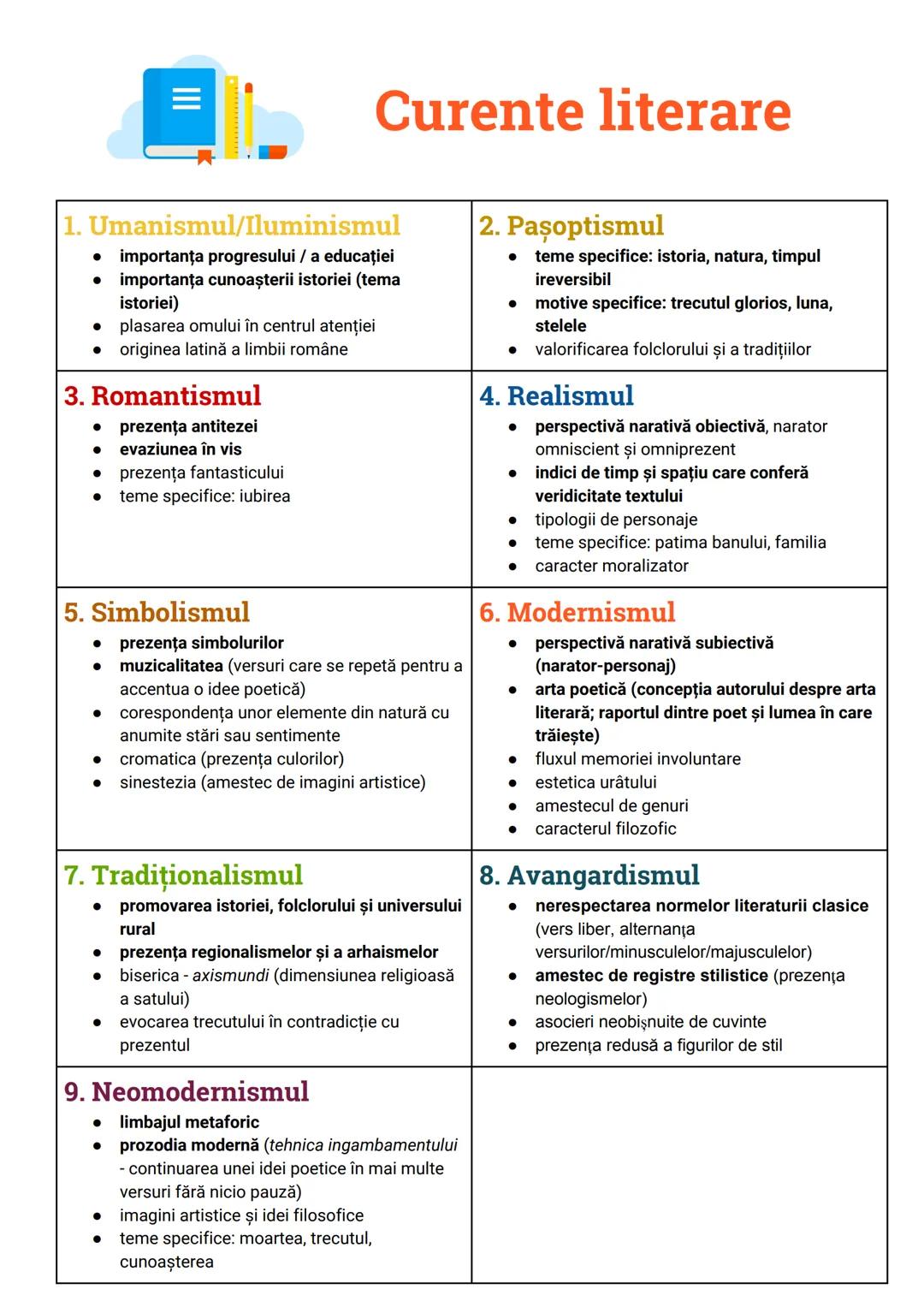 # Opere și curente
# Limba și literatura Română # Curente literare
1. Umanismul/Iluminismul
* importanţa progresului / a educaţiei
* i