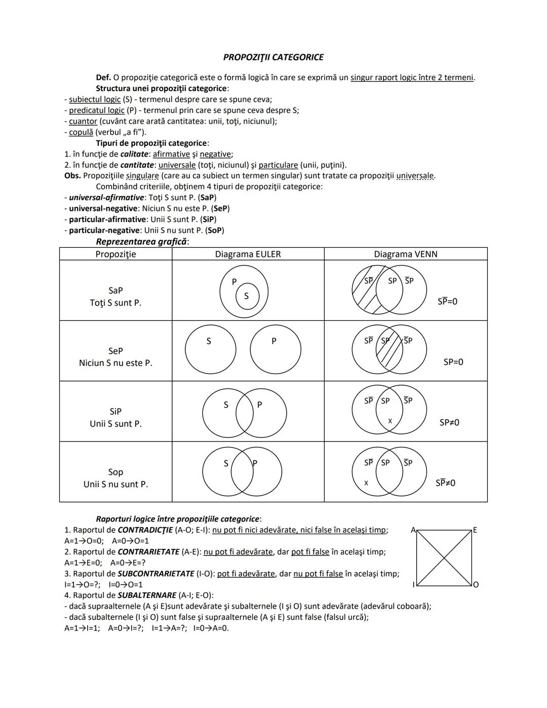 --- OCR Start ---
ARGUMENTAREA
Def. Argumentarea este procesul prin care aducem probe sau dovezi în sprijinul unei afirmaţii.
În funcţie de
