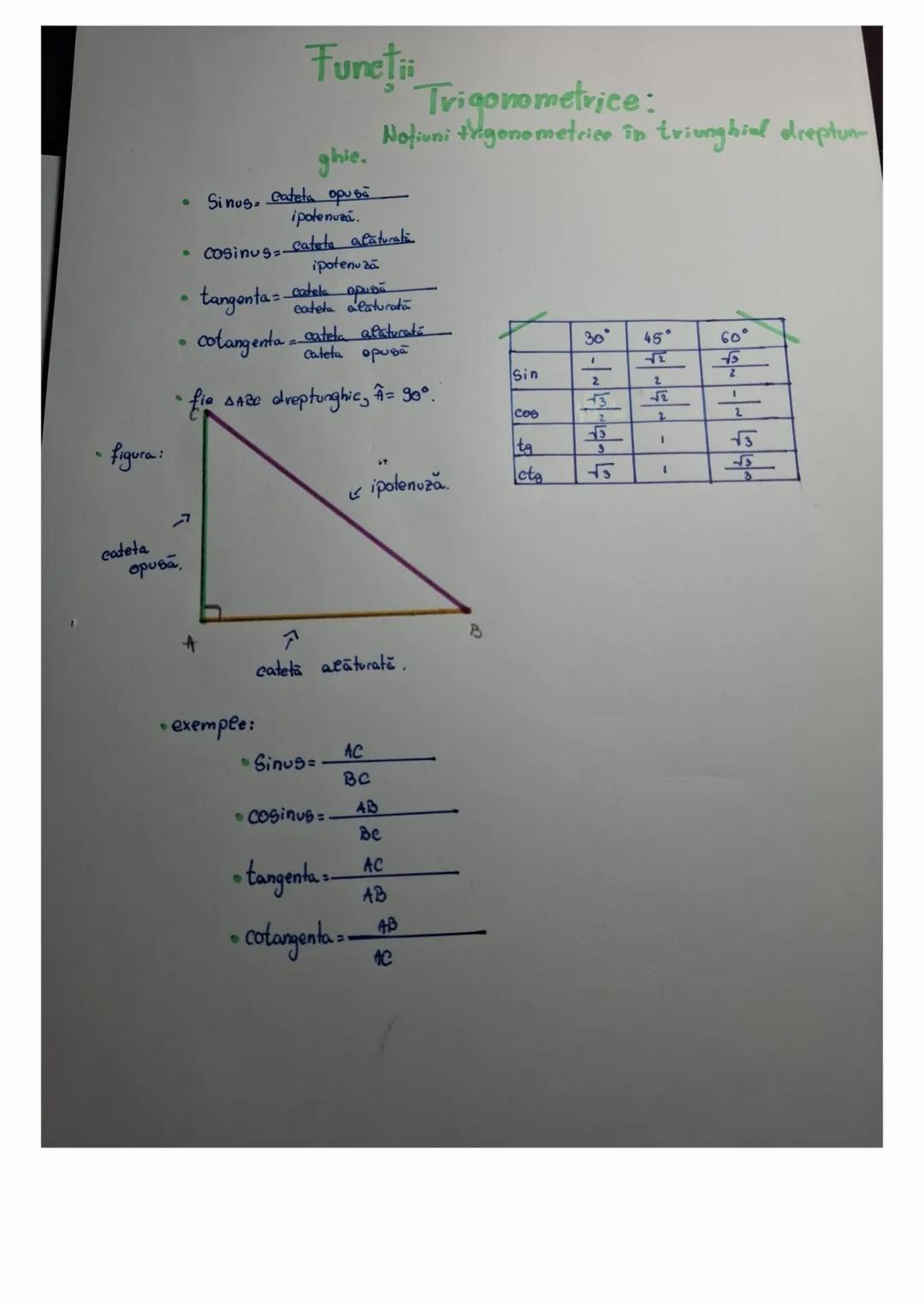 --- OCR Start ---
figura:
cadeta
opuвa,
Funeţii
ghie.
Sinus, cateta opuβά
ipotenuză.
Trigonometrice:
Notiuni trigonometrice în triunghial dr