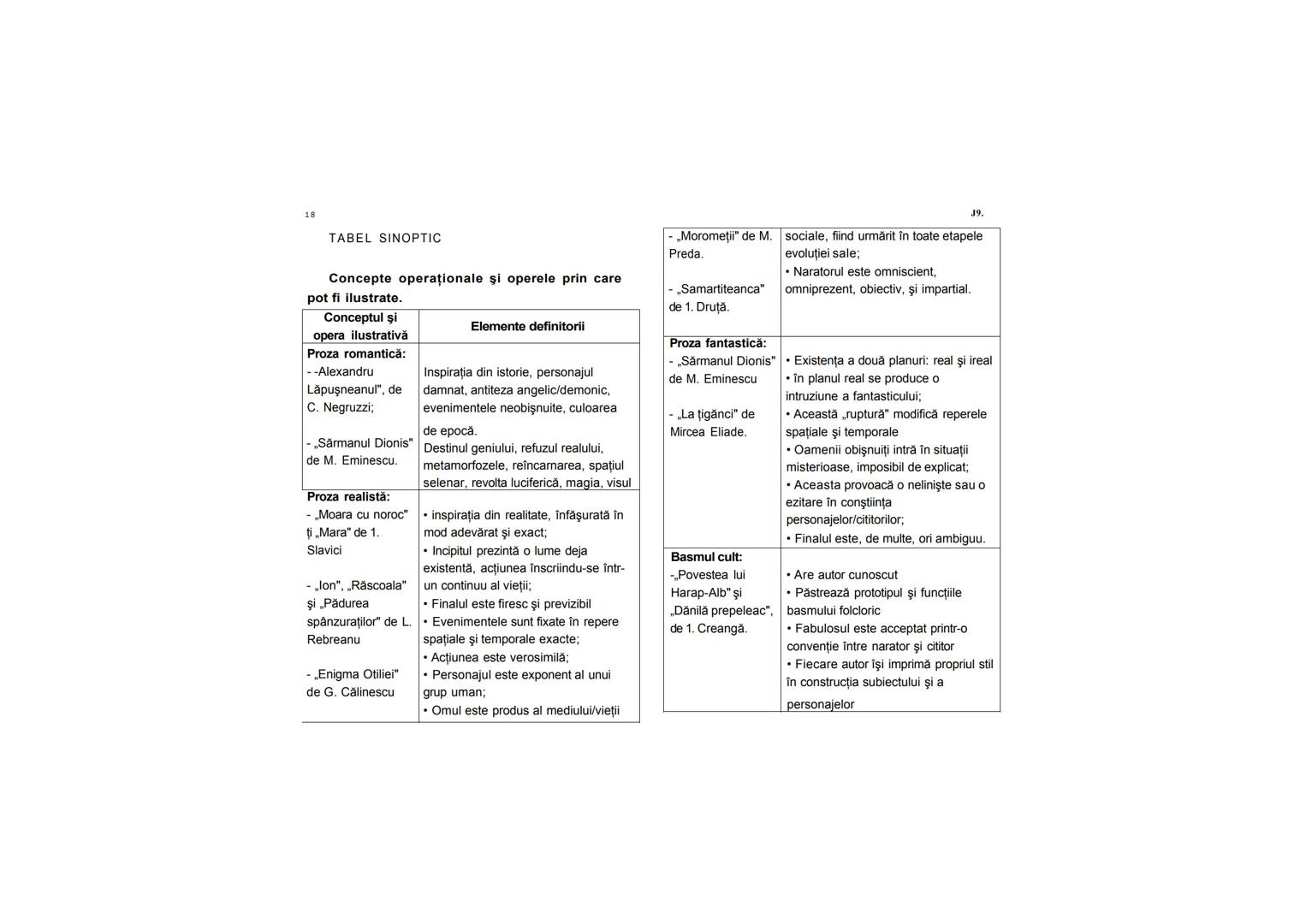 Oana Lazăr
Rezumate la Limba şi Literatura
Română pentru BAC -
Concepte operaţionale şi
funcţionale
TEO-Educațional Rezumate la
Oana Lazăr