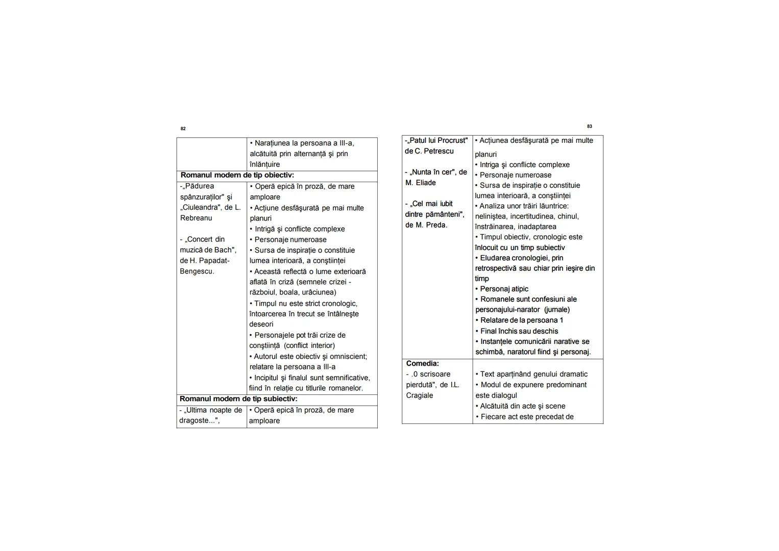 Oana Lazăr
Rezumate la Limba şi Literatura
Română pentru BAC -
Concepte operaţionale şi
funcţionale
TEO-Educațional Rezumate la
Oana Lazăr