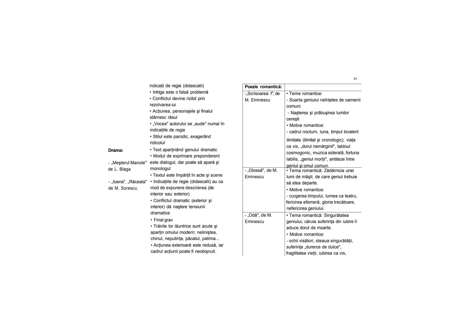 Oana Lazăr
Rezumate la Limba şi Literatura
Română pentru BAC -
Concepte operaţionale şi
funcţionale
TEO-Educațional Rezumate la
Oana Lazăr