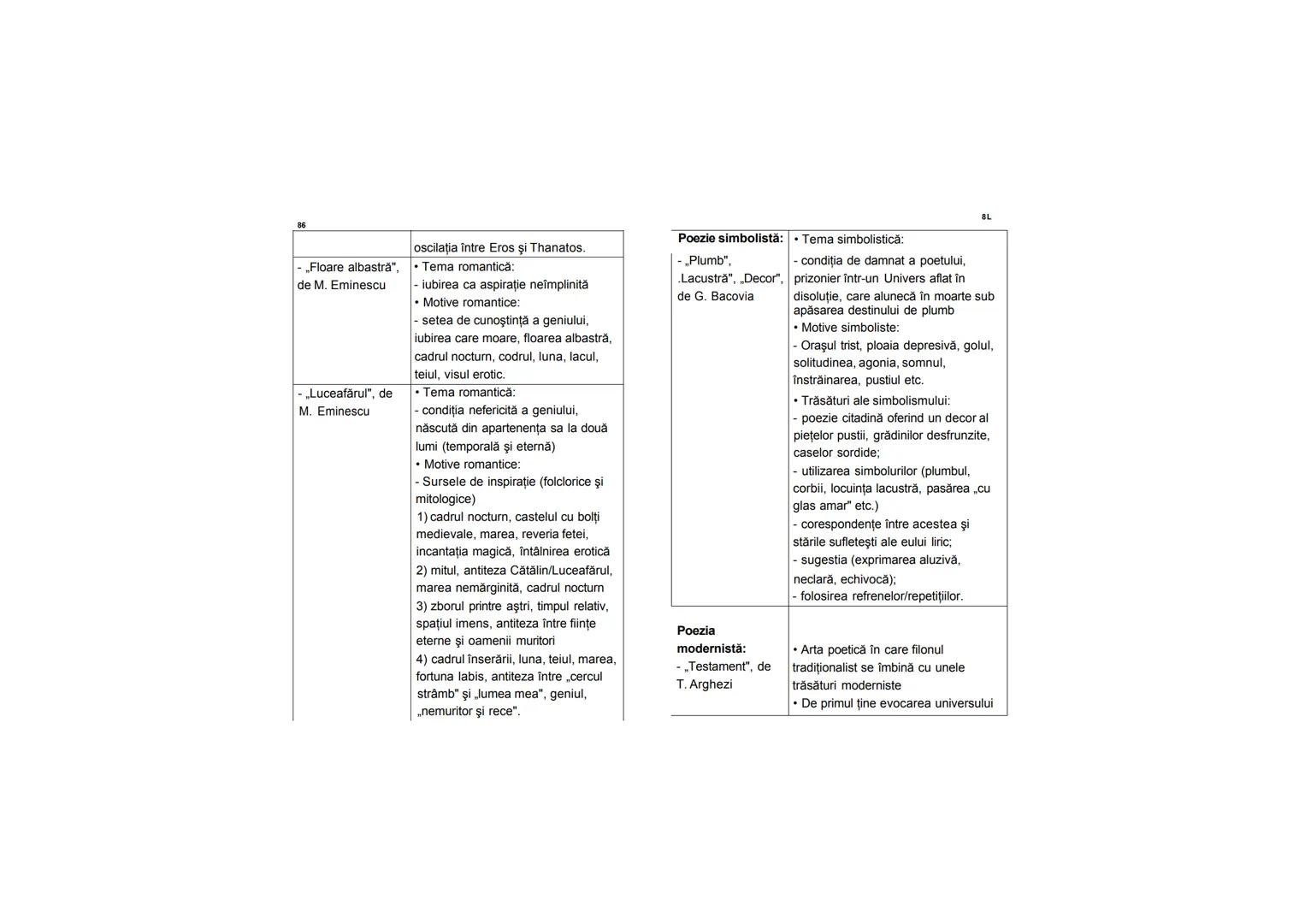 Oana Lazăr
Rezumate la Limba şi Literatura
Română pentru BAC -
Concepte operaţionale şi
funcţionale
TEO-Educațional Rezumate la
Oana Lazăr