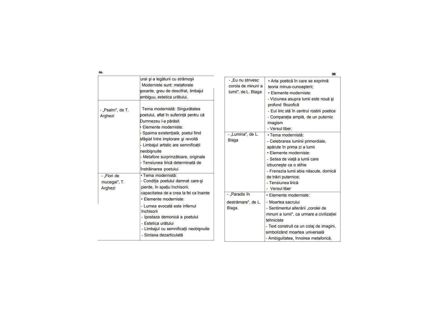 Oana Lazăr
Rezumate la Limba şi Literatura
Română pentru BAC -
Concepte operaţionale şi
funcţionale
TEO-Educațional Rezumate la
Oana Lazăr
