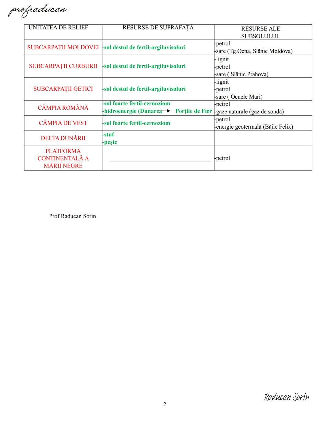 --- OCR Start ---
profraducan
GEOGRAFIA ROMÂNIEI
-RESURSE NATURALE-
UNITATEA DE RELIEF
RESURSE DE SUPRAFAŢĂ
RESURSE ALE SUBSOLULUI
GRUPA NOR