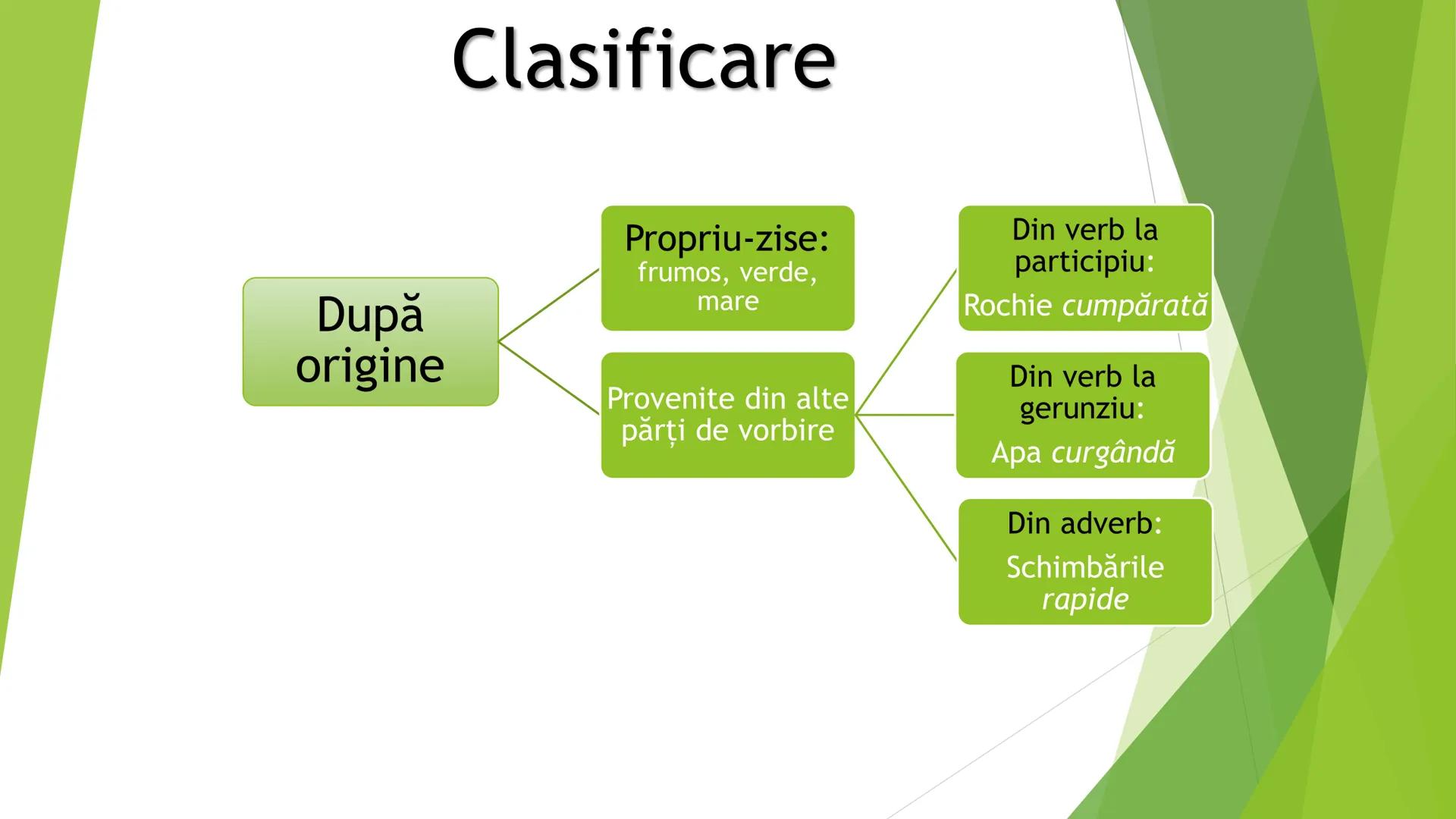 # Adjectivul
Clasa a VII-a Completează cu adjective potrivite:
a) lume _______________ ; b) pădurea _______________ ; c) _______________ sp