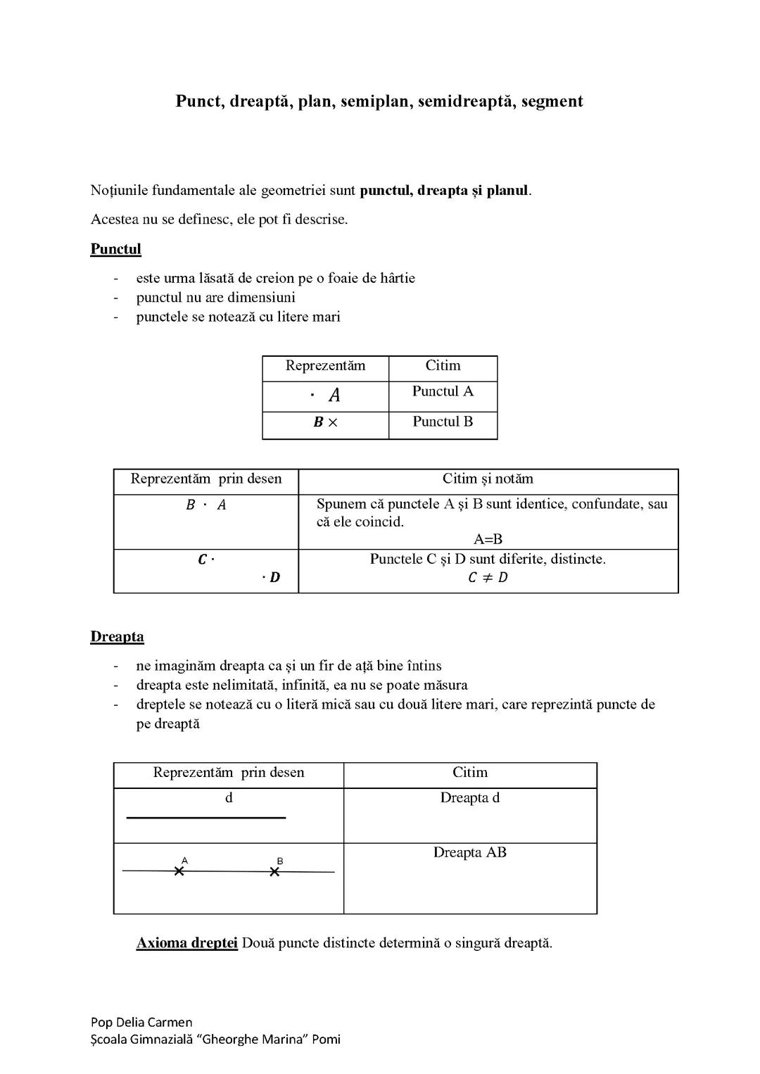 Punct , dreapta, plan , etc.