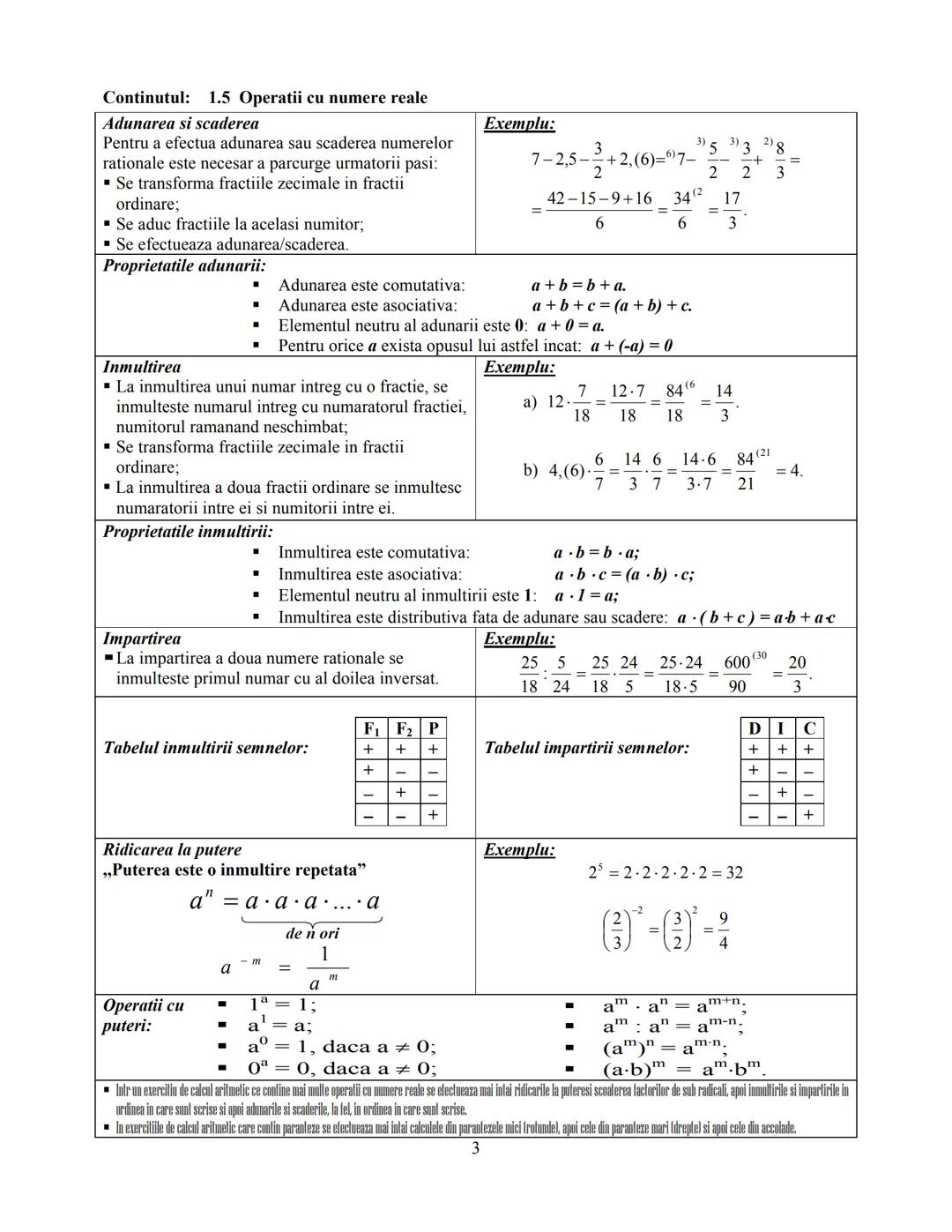 # SIMBOLURI MATEMATICE
| Simbolul | Semnificatia | Exemplu |
|---|---|---|
| Ø | Mulţimea vidă | Mulțimea care nu are nici un element |
| ∪