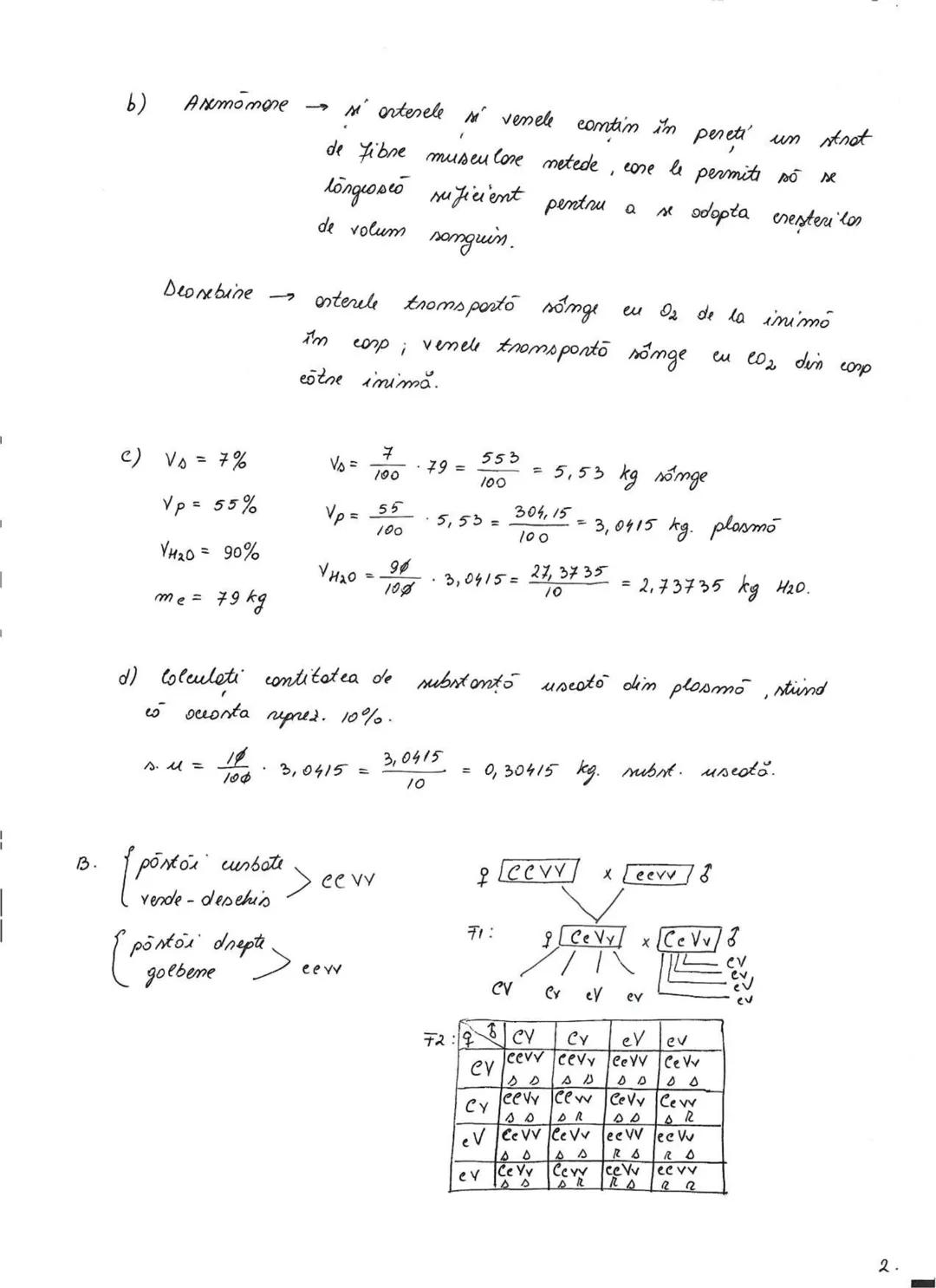 Ministerul Educaţiei
Centrul Naţional de Politici şi Evaluare în Educaţie
Examenul național de bacalaureat 2021
Proba E. d)
Biologie vegetal