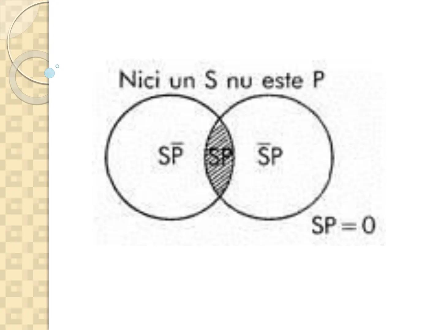 # PROPOZITIILE CATEGORICE
- Sunt cele mai simple propoziții logice
- Sunt propozitiile in care un termen se afirma (raport de
concordan
