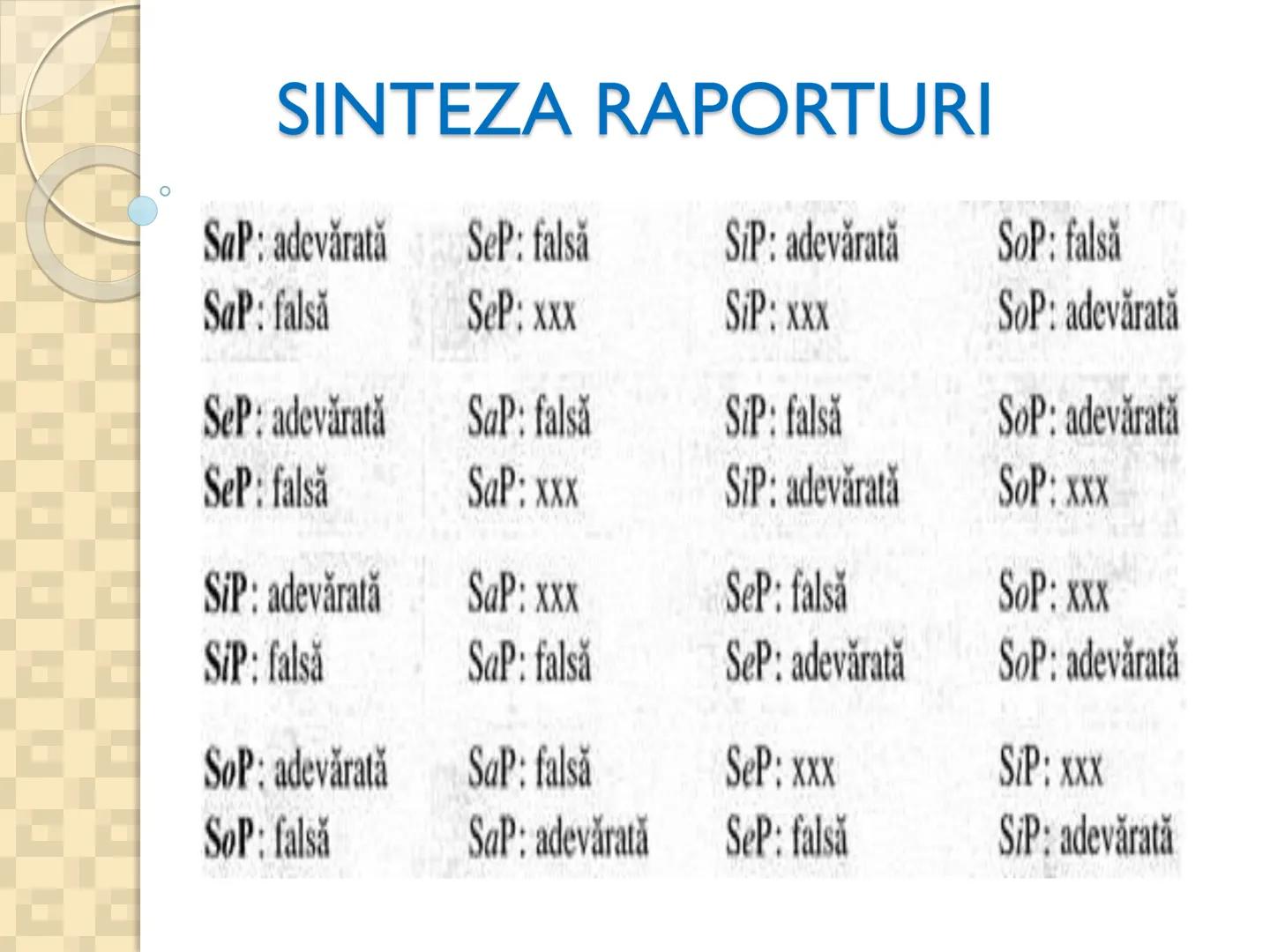 # PROPOZITIILE CATEGORICE
- Sunt cele mai simple propoziții logice
- Sunt propozitiile in care un termen se afirma (raport de
concordan