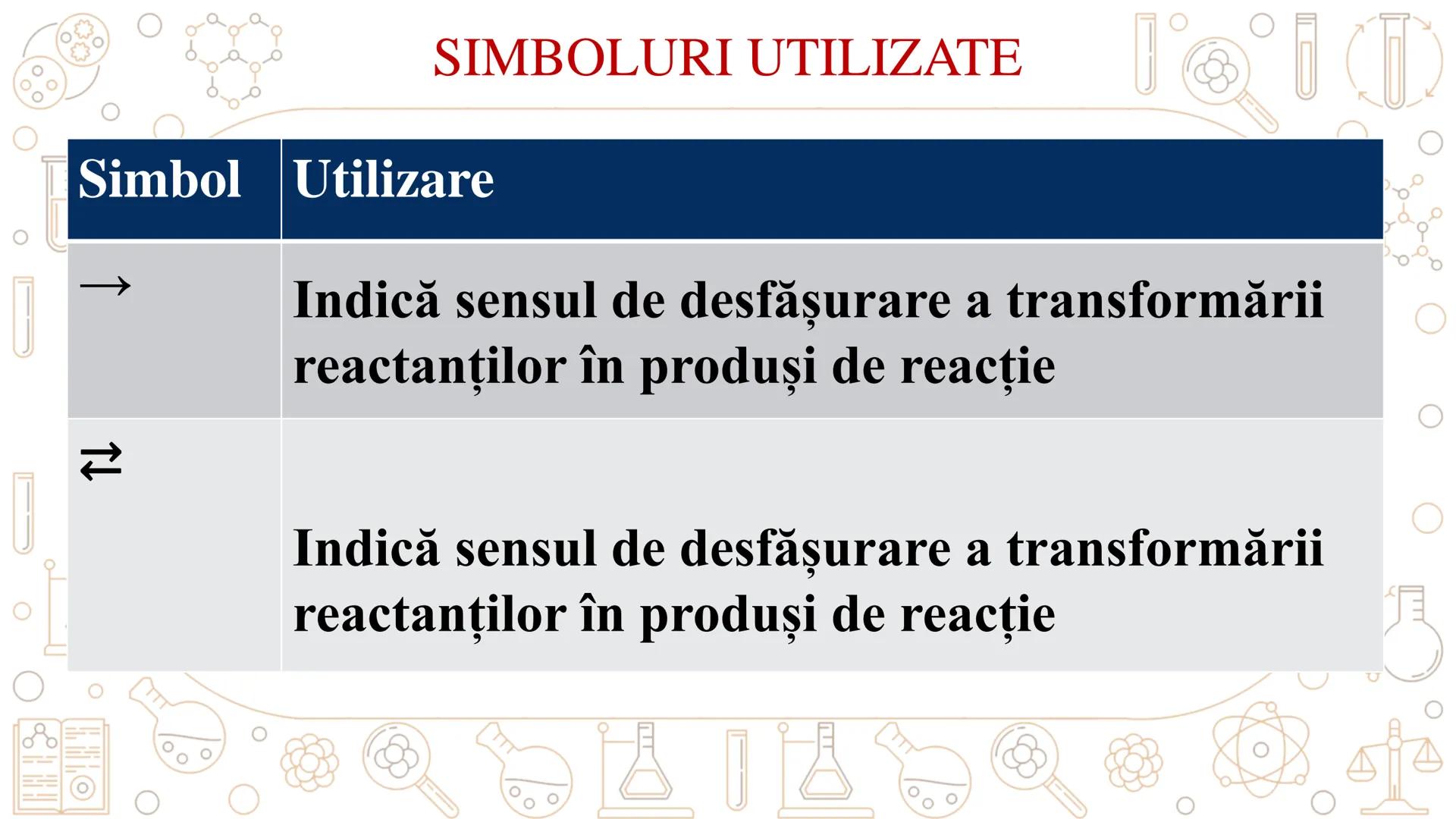 # REACȚII CHIMICE
ECUAȚIA REACȚIEI CHIMICE # REACȚIA CHIMICĂ
Fenomenul chimic prin care una sau mai multe
substanțe se transformă în alte