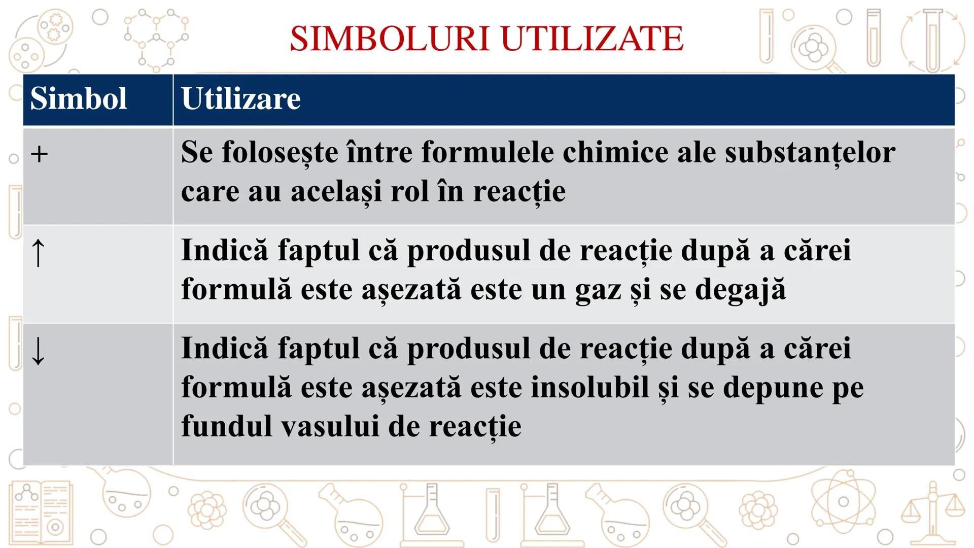 # REACȚII CHIMICE
ECUAȚIA REACȚIEI CHIMICE # REACȚIA CHIMICĂ
Fenomenul chimic prin care una sau mai multe
substanțe se transformă în alte