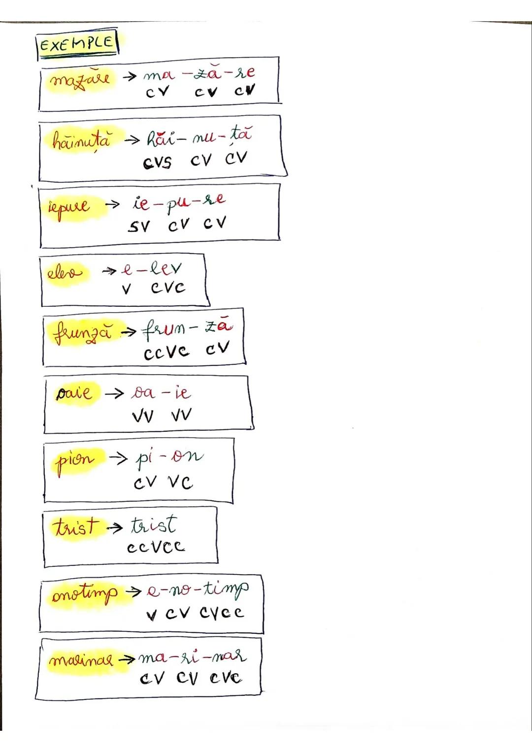 # Tipuri de sunete
- Alfabetul limbii române are 31 de litere:
Â, Ã, Â, B, C, D, E, F, G, H, I, I, J, K, L,
M, H, O, P, Q, R, S, S,T, T, U,