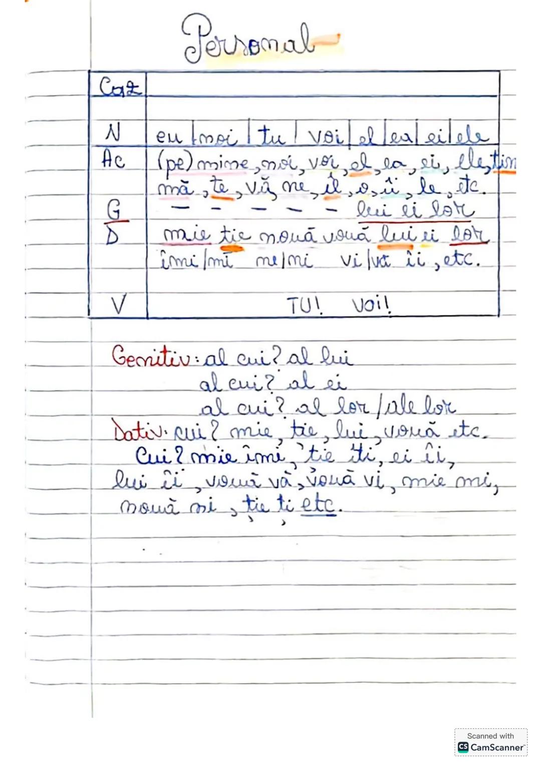 --- OCR Start ---
Promumele
1. Personal
2. Reflexiv
3. Posesiv
4. Interogativ
5. Relativ
6. Negativ
7. Nehotărât
8.De intarire.
8. Demonstra