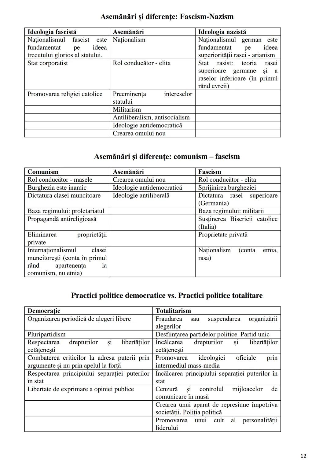 # Tema 6. Secolul XX- între democrație și totalitarism. Ideologii și practici politice în
România și în Europa
I. Clarificarea unor noţiuni