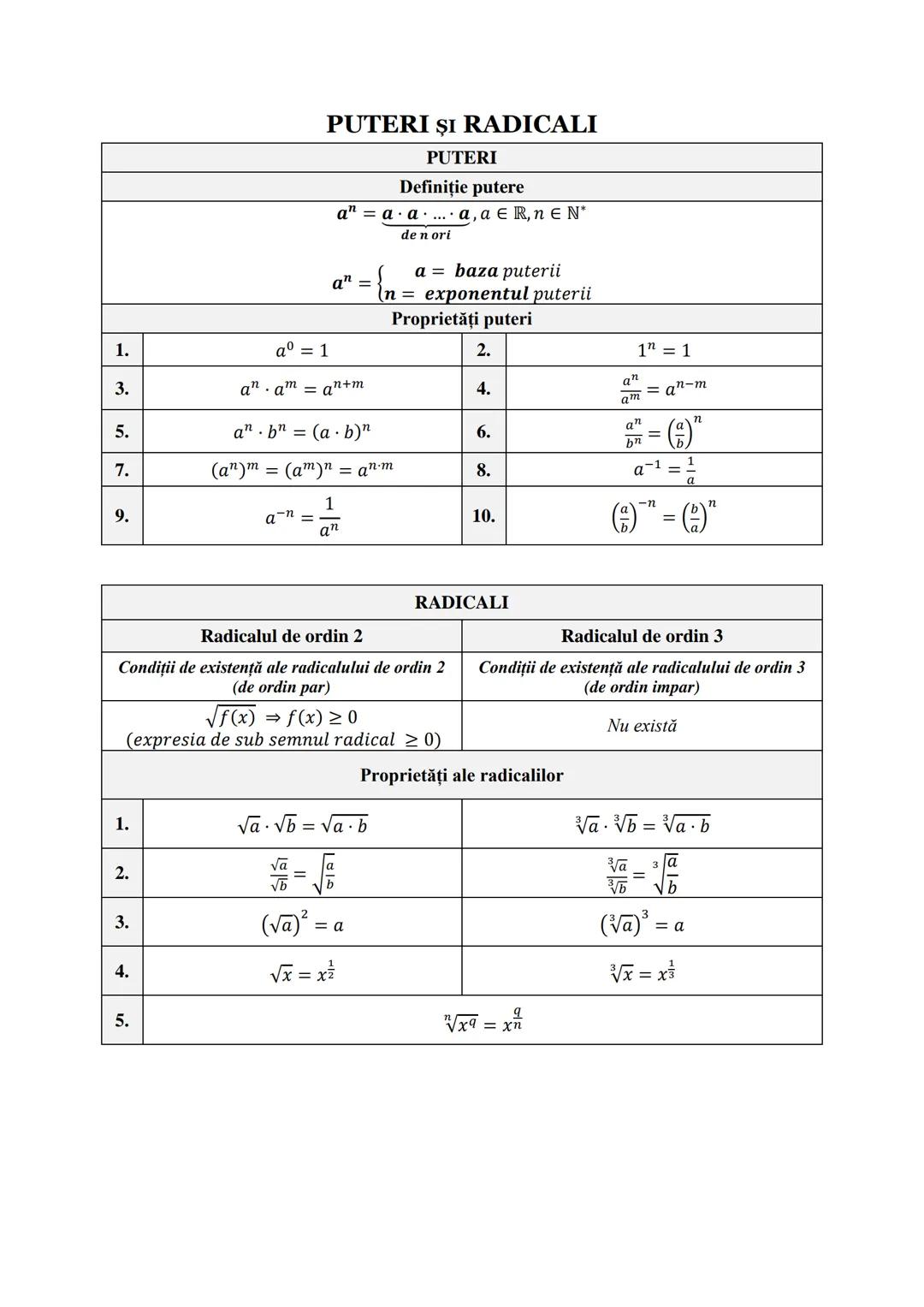 # Subiectul I.1
# PROGRESII
| ARITMETICE | Notaţii | GEOMETRICE |
| ----------- | ----------- | ----------- |
| $\div (a_n)_{n \geq 1} \lef