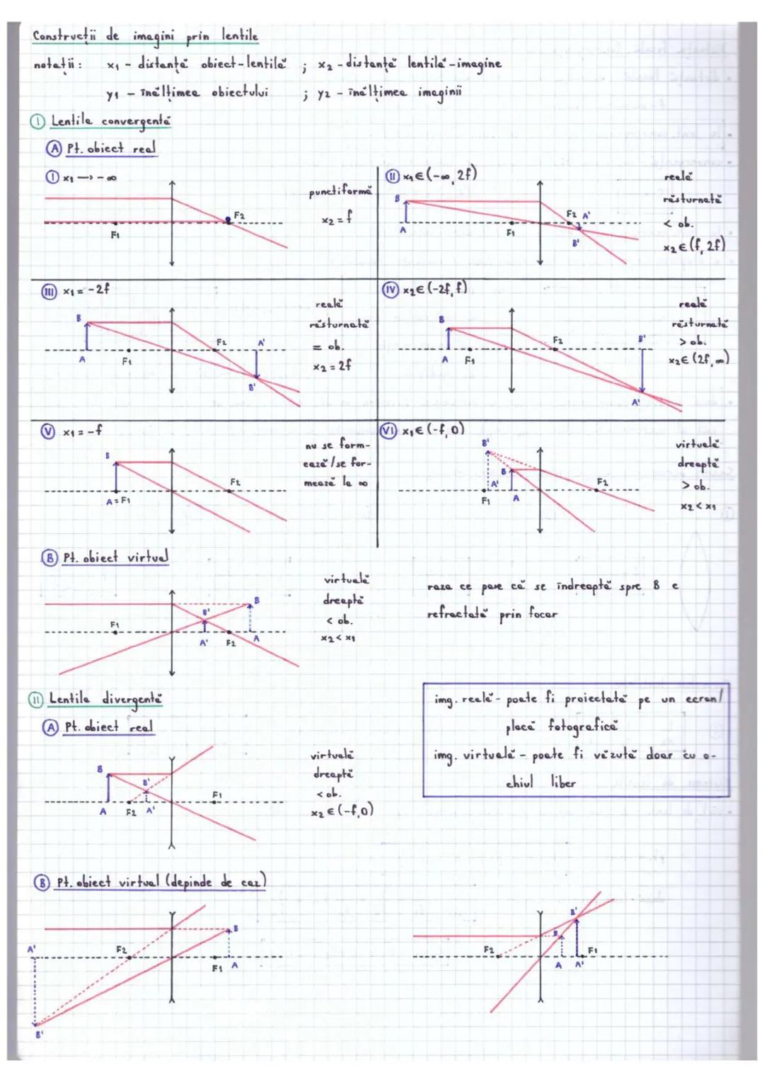# Optica geometrică
•studieze propageres luminü în diferite medii transparente fără a ține cont de nature lumini
• rază de lumină dreapta