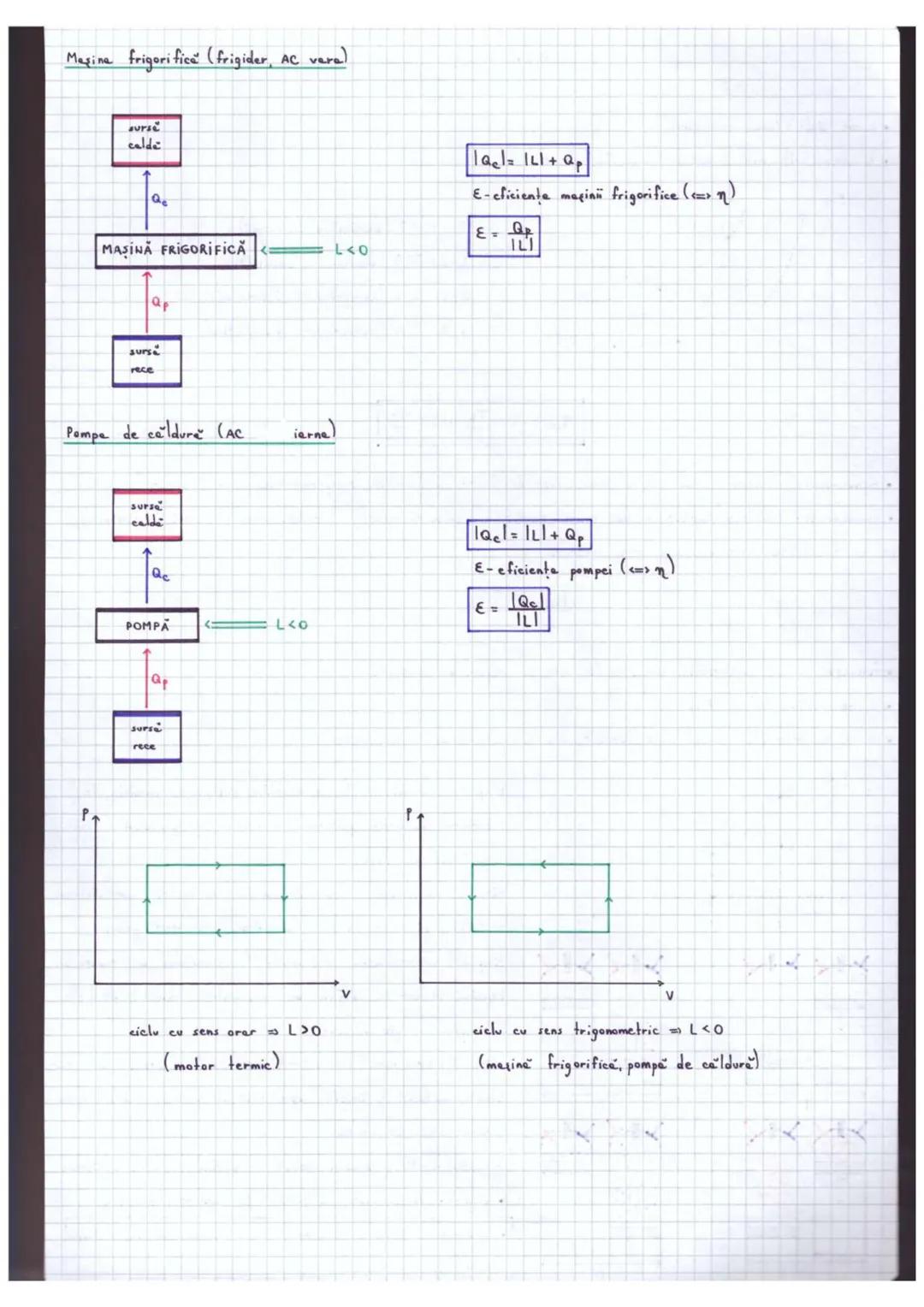 # Optica geometrică
•studieze propageres luminü în diferite medii transparente fără a ține cont de nature lumini
• rază de lumină dreapta