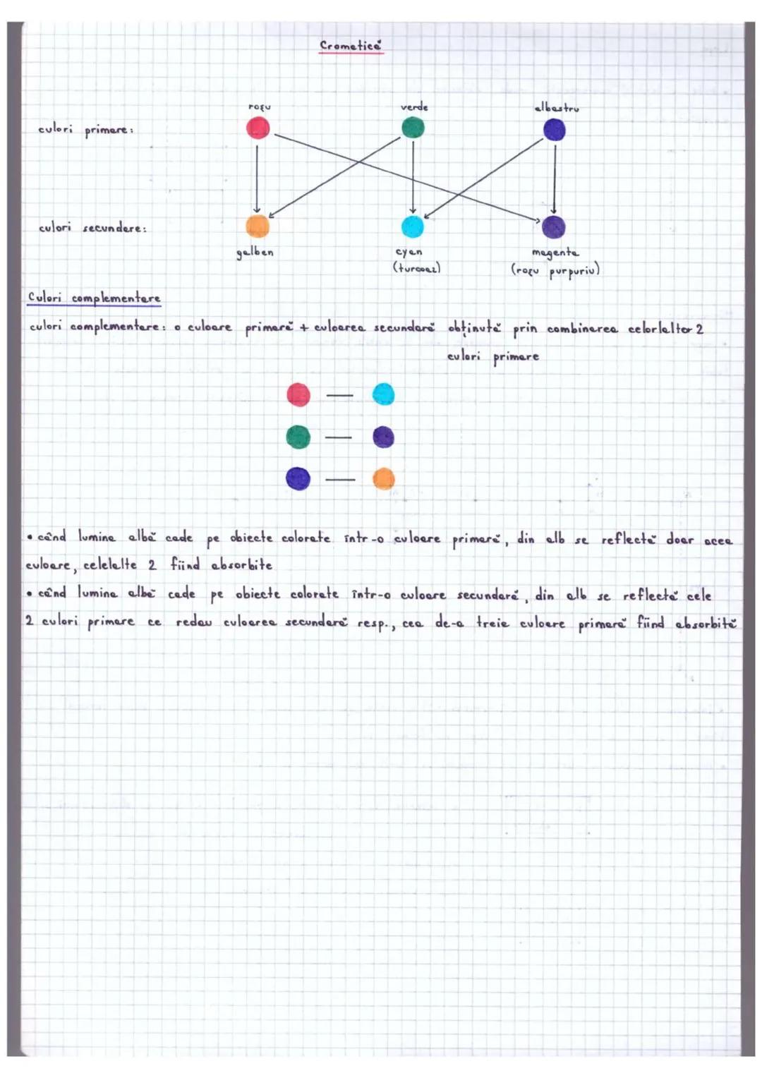# Optica geometrică
•studieze propageres luminü în diferite medii transparente fără a ține cont de nature lumini
• rază de lumină dreapta