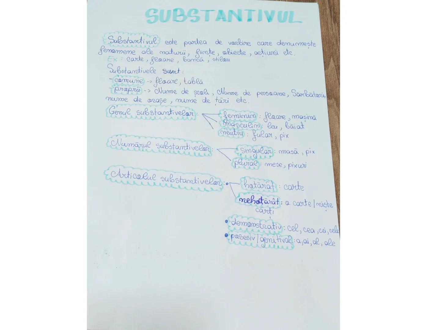 # SUBSTANTIVOL
Substantivul este partea de vorbire care denumeşte
fenomene ale naturii, fiimte, obiecte, actiuni ete.
Ex: carte, floare, ba