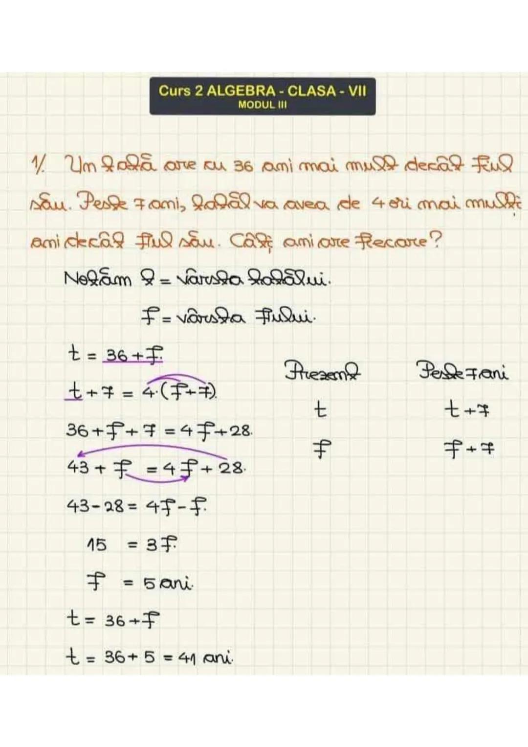 # Curs 2 ALGEBRA - CLASA - VII
# MODUL III
1/ Um farà are cu 36 ani mai mult decât fiul
său. Peste 7 ani, tatăl va avea de 4 ori mai mulți
a