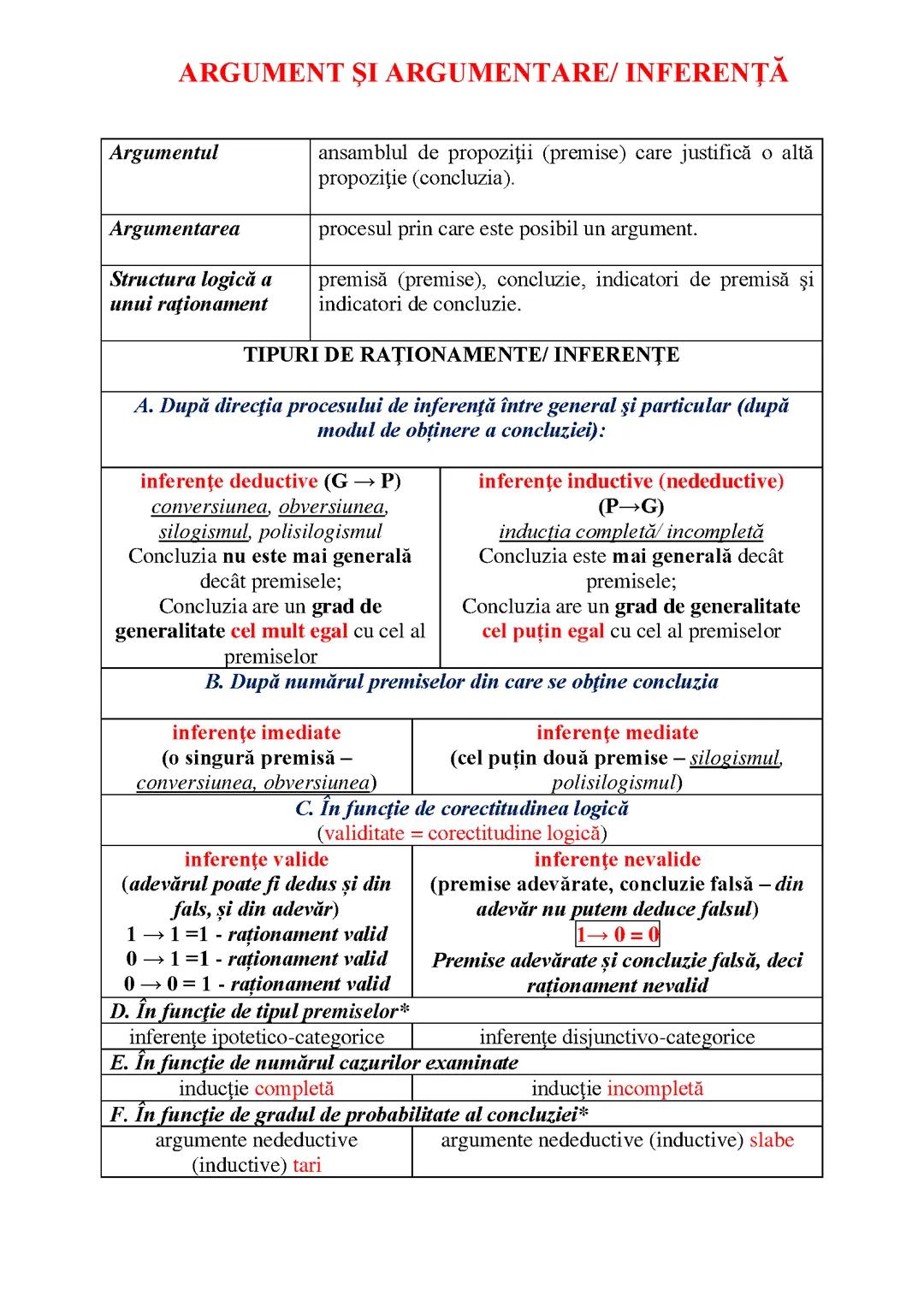 ARGUMENT SI ARGUMENTARE/INFERENTA