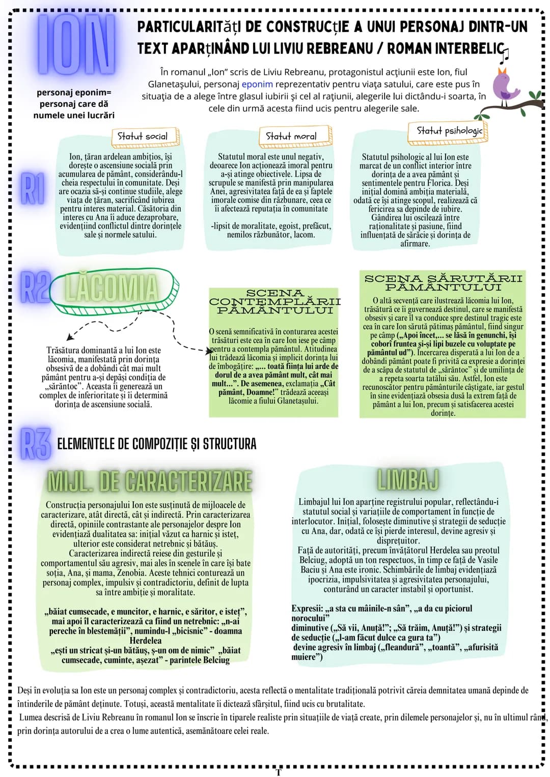 # ION
personaj eponim=
personaj care dă
numele unei lucrări
# PARTICULARITĂȚI DE CONSTRUCȚIE A UNUI PERSONAJ DINTR-UN
# TEXT APARȚINÂND LU