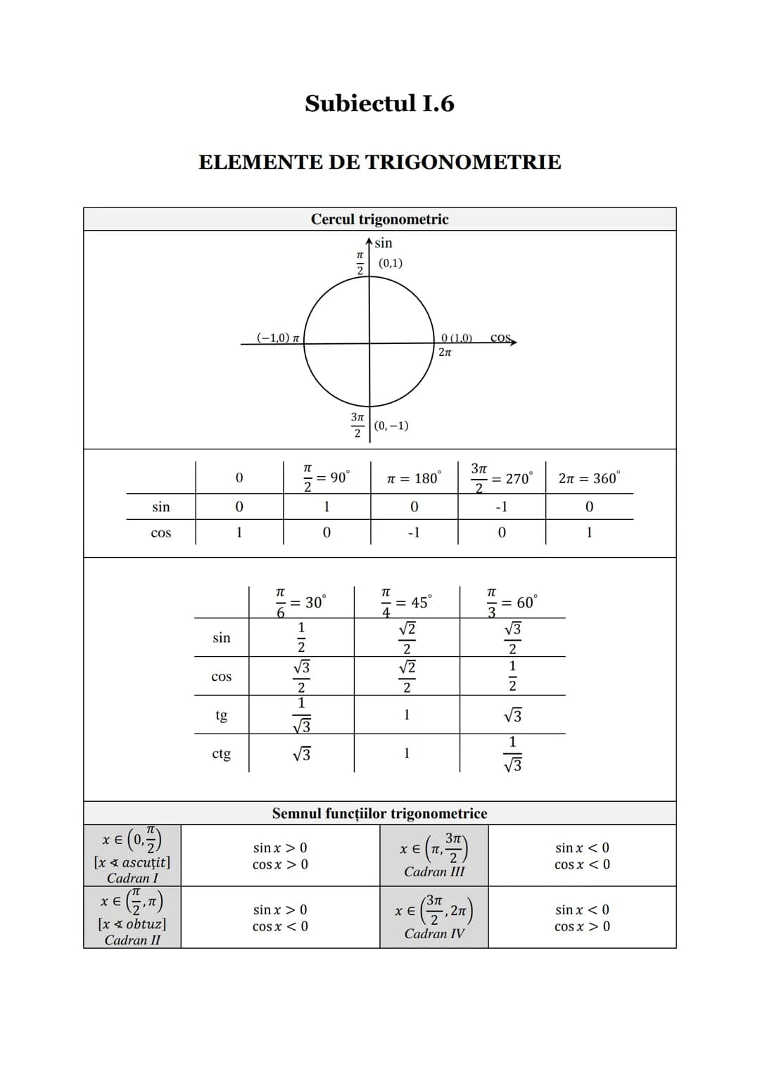 # Subiectul I.1
# PROGRESII
| ARITMETICE | Notaţii | GEOMETRICE |
| ----------- | ----------- | ----------- |
| $\div (a_n)_{n \geq 1} \lef