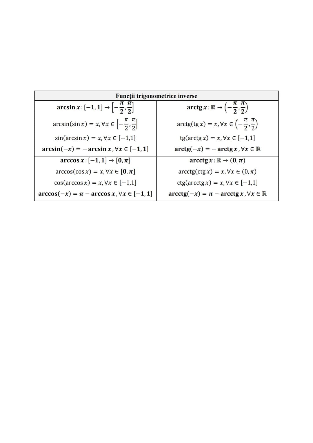 # Subiectul I.1
# PROGRESII
| ARITMETICE | Notaţii | GEOMETRICE |
| ----------- | ----------- | ----------- |
| $\div (a_n)_{n \geq 1} \lef