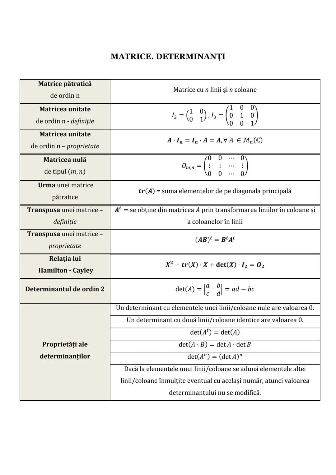 # Subiectul I.1
# PROGRESII
| ARITMETICE | Notaţii | GEOMETRICE |
| ----------- | ----------- | ----------- |
| $\div (a_n)_{n \geq 1} \lef