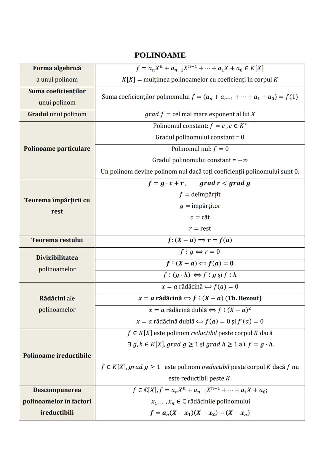 # Subiectul I.1
# PROGRESII
| ARITMETICE | Notaţii | GEOMETRICE |
| ----------- | ----------- | ----------- |
| $\div (a_n)_{n \geq 1} \lef