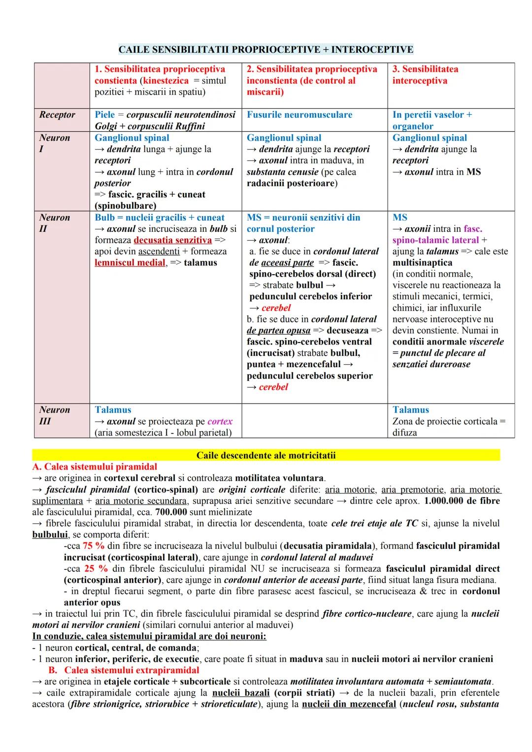 # ALCĂTUIREA CORPULUI UMAN
Topografia organelor si sistemelor de organe
- in corpul omenesc, celulele si tesuturile alcătuiesc organe si si
