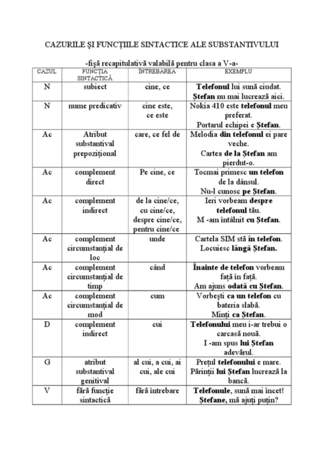 Cazurile și funcțiile sintactice ale substantivului