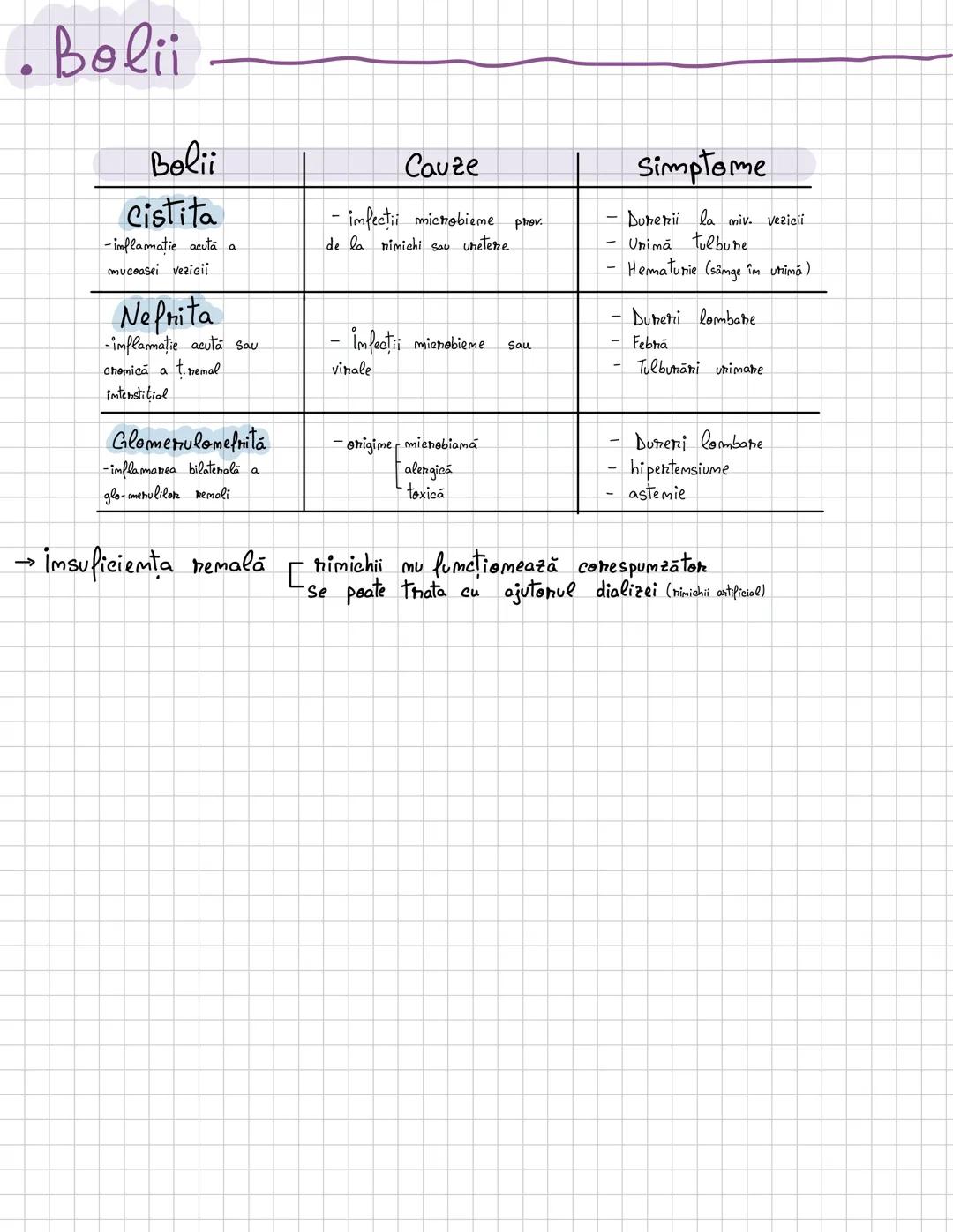 # Excretia
, --- OCR Start ---
Excretia
H2O si subst. mefolositoare, cele toxice, cele în exces
→ este procesul prim care
sumt elimimate dim