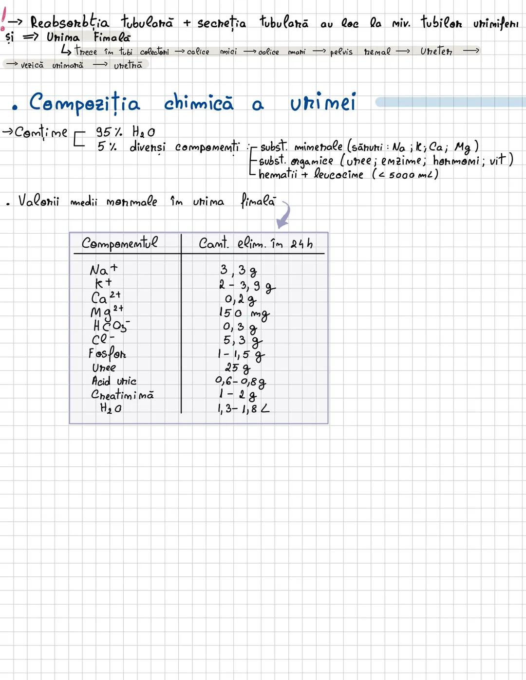 # Excretia
, --- OCR Start ---
Excretia
H2O si subst. mefolositoare, cele toxice, cele în exces
→ este procesul prim care
sumt elimimate dim